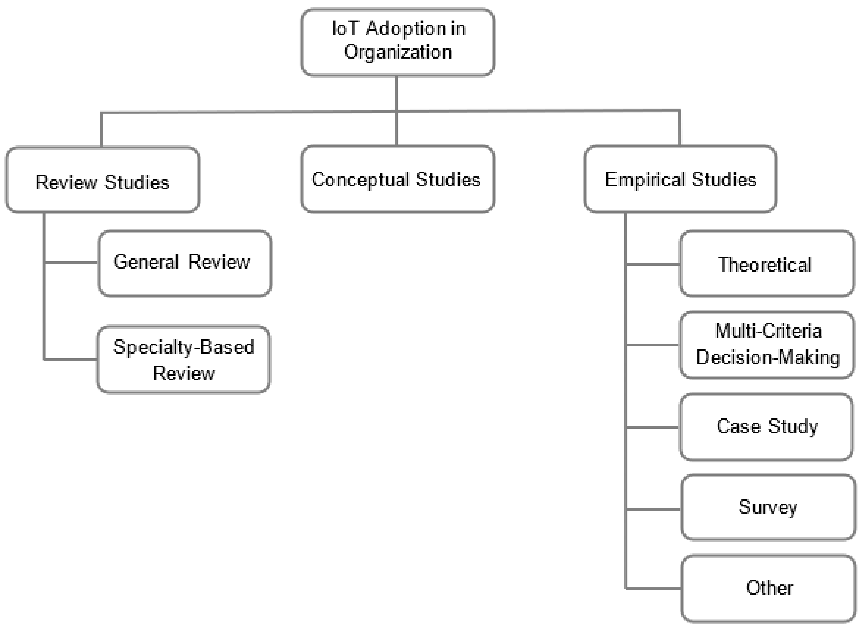 Applsci 12 04117 g006