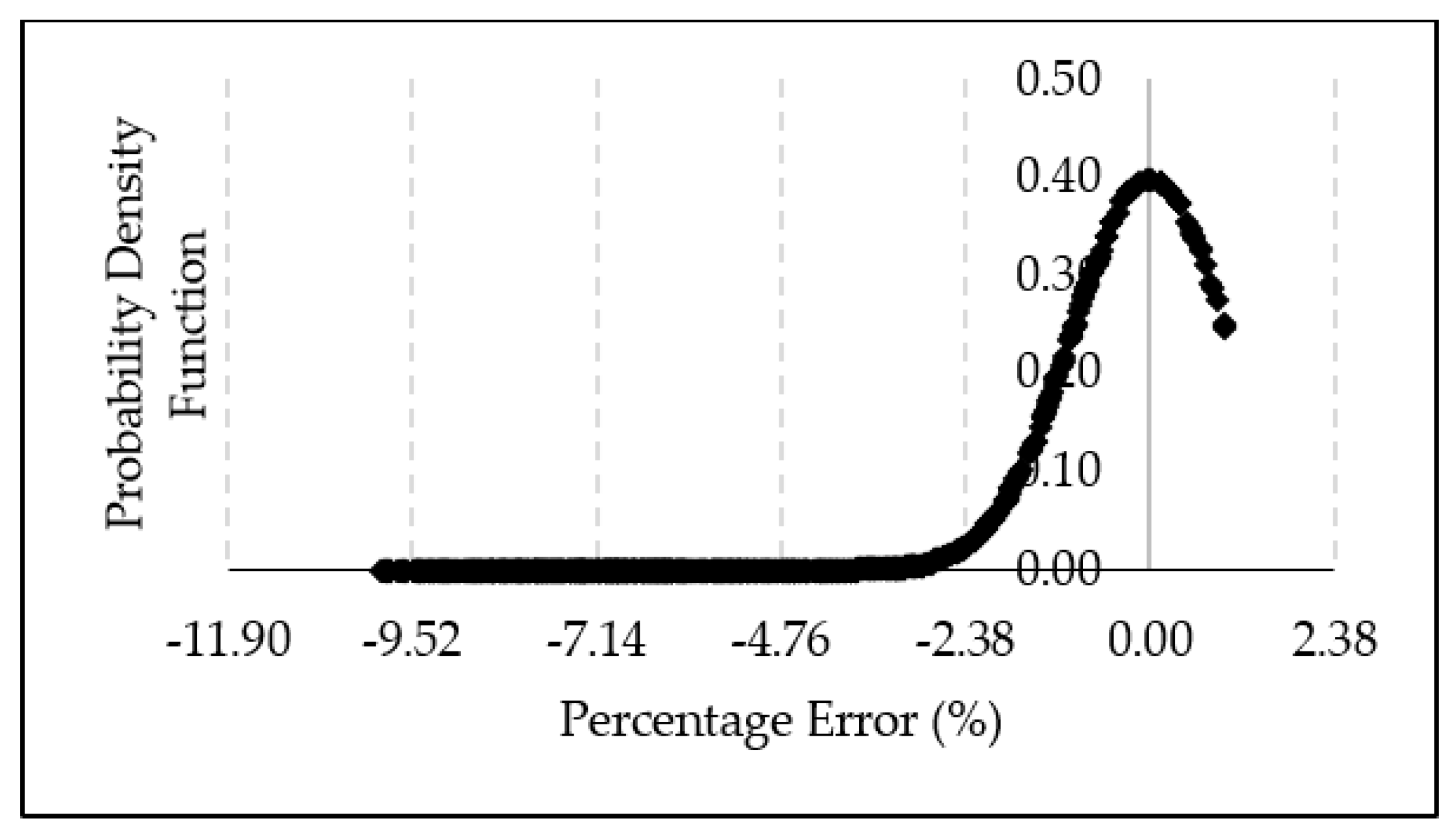 Applsci 12 04120 g007