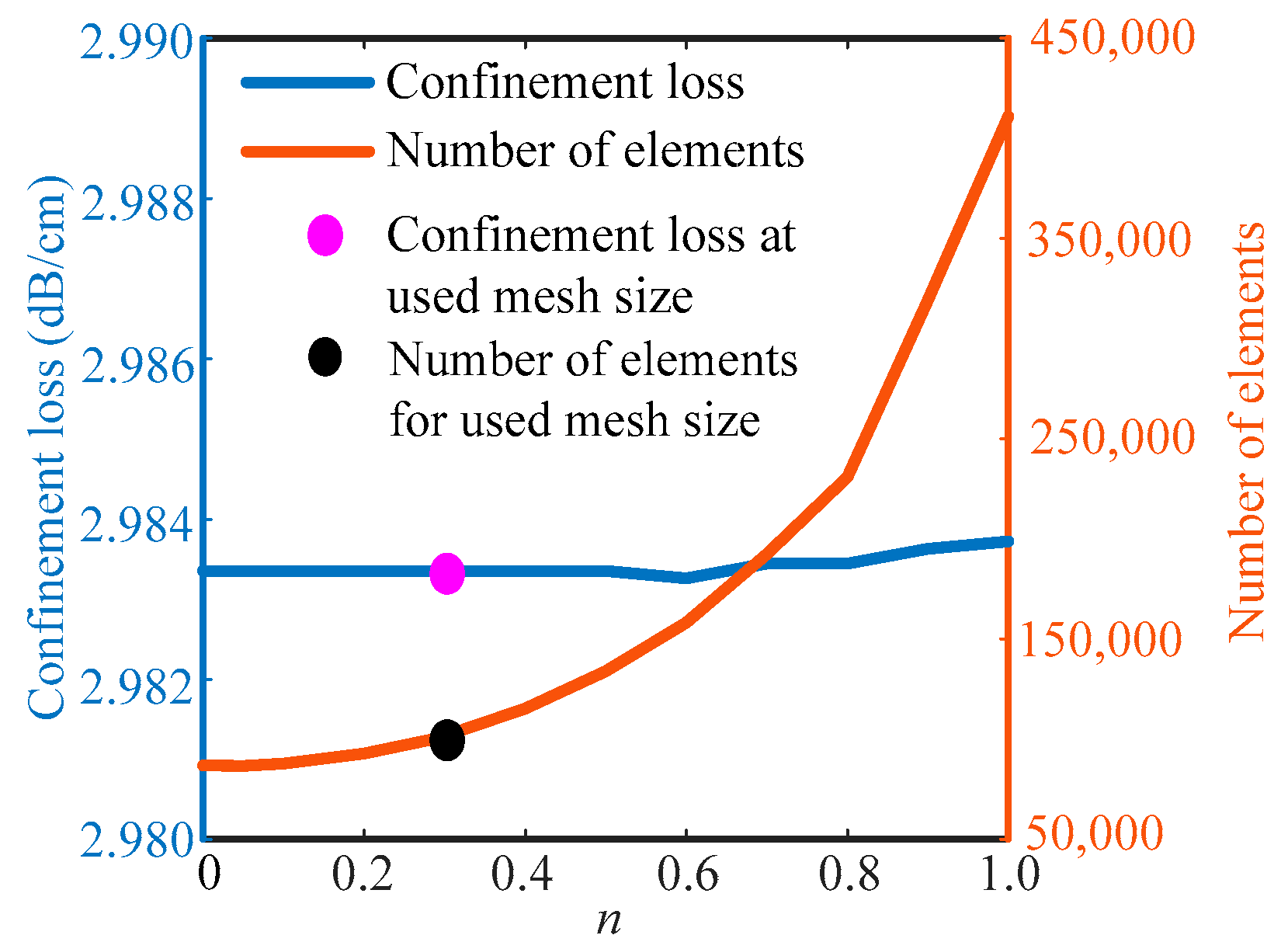 Applsci 12 04122 g002