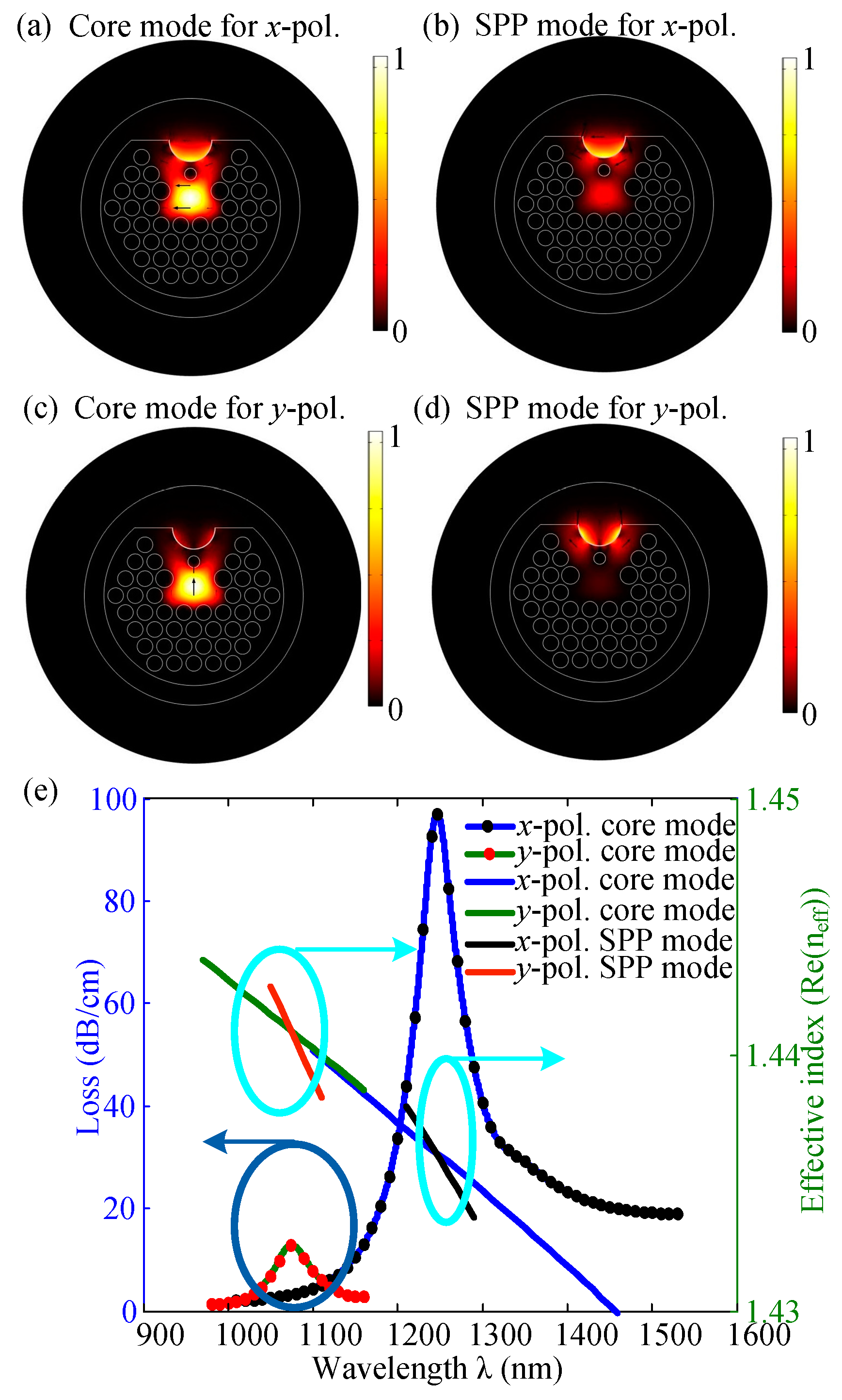 Applsci 12 04122 g003