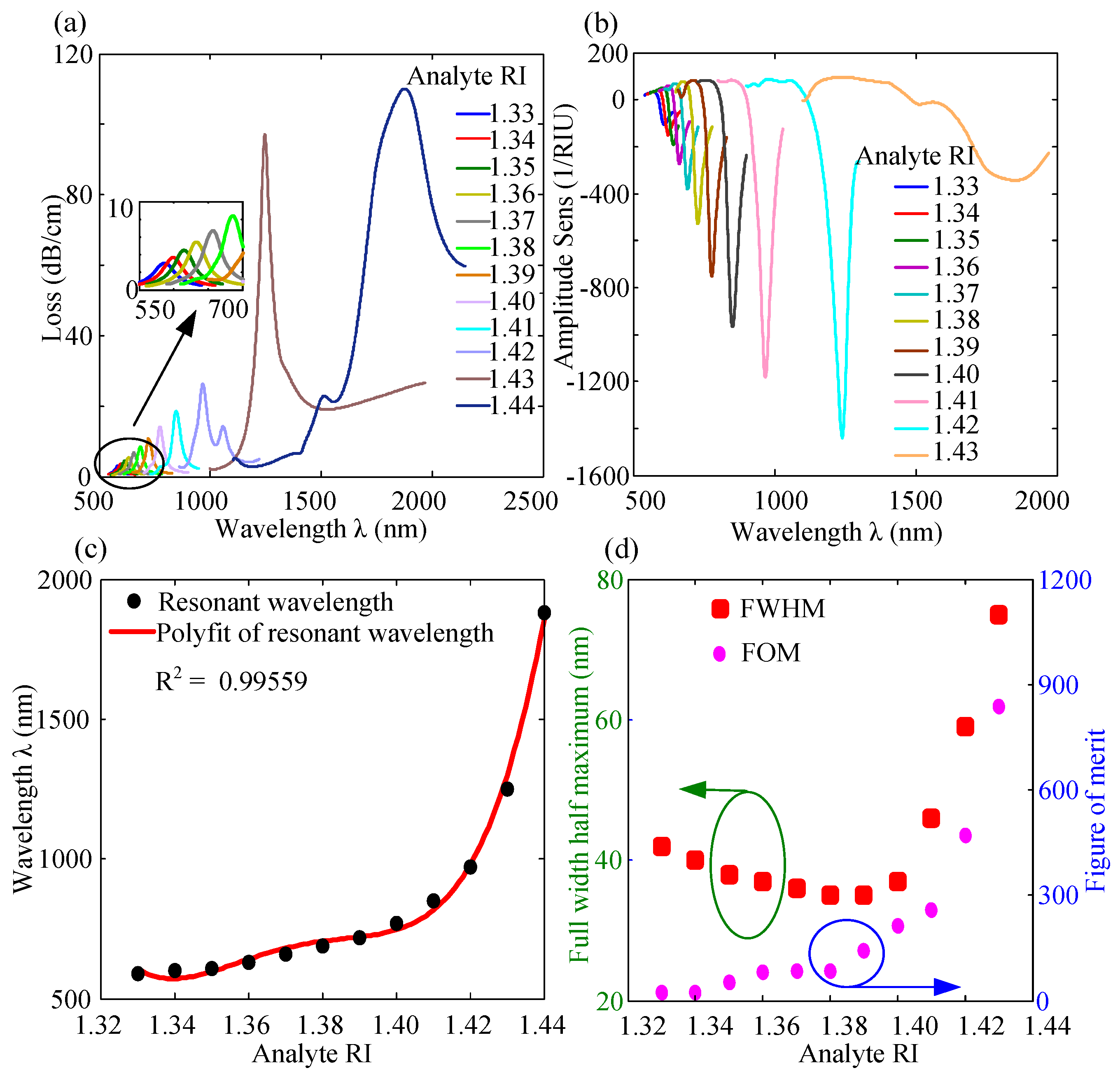 Applsci 12 04122 g004