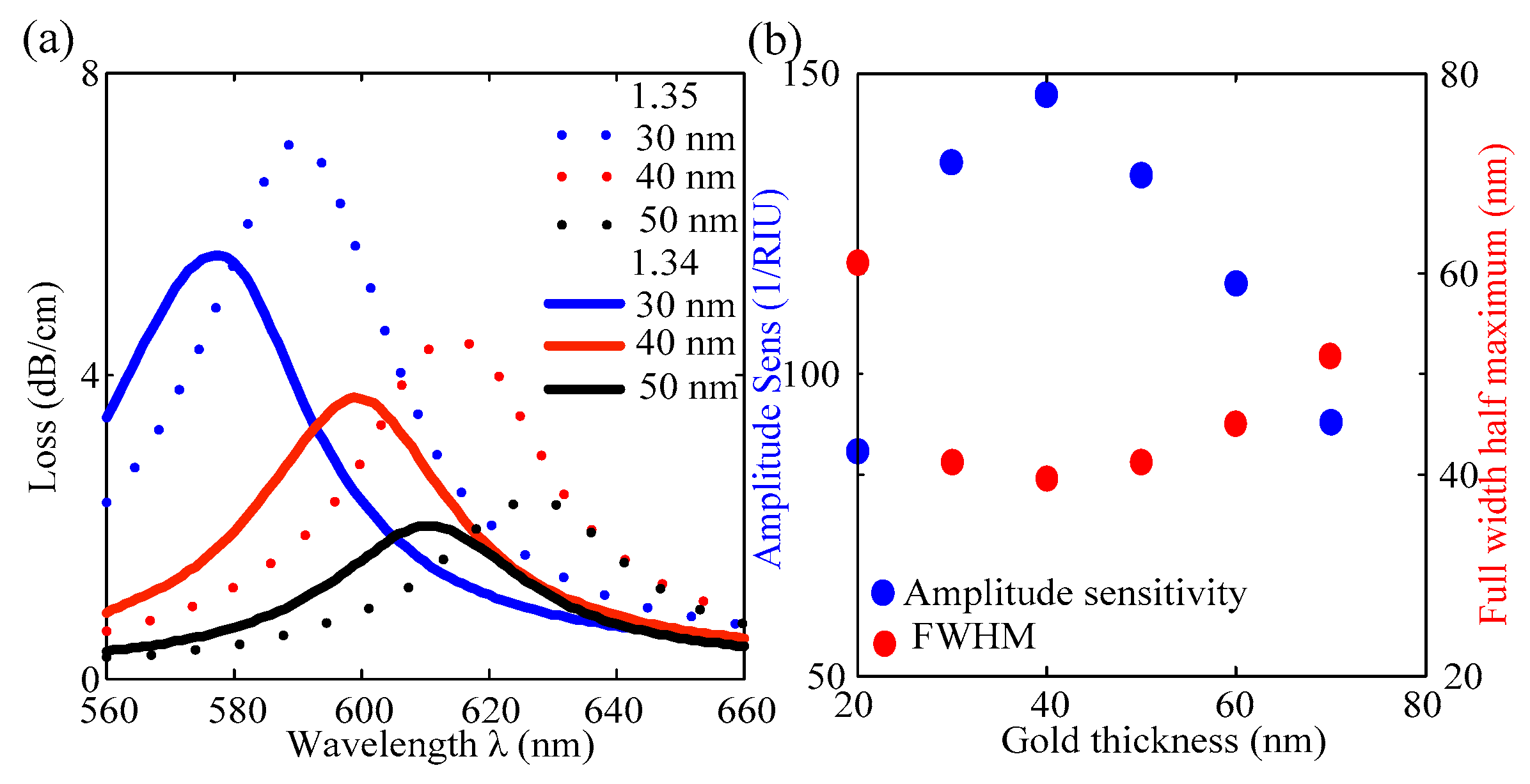 Applsci 12 04122 g005