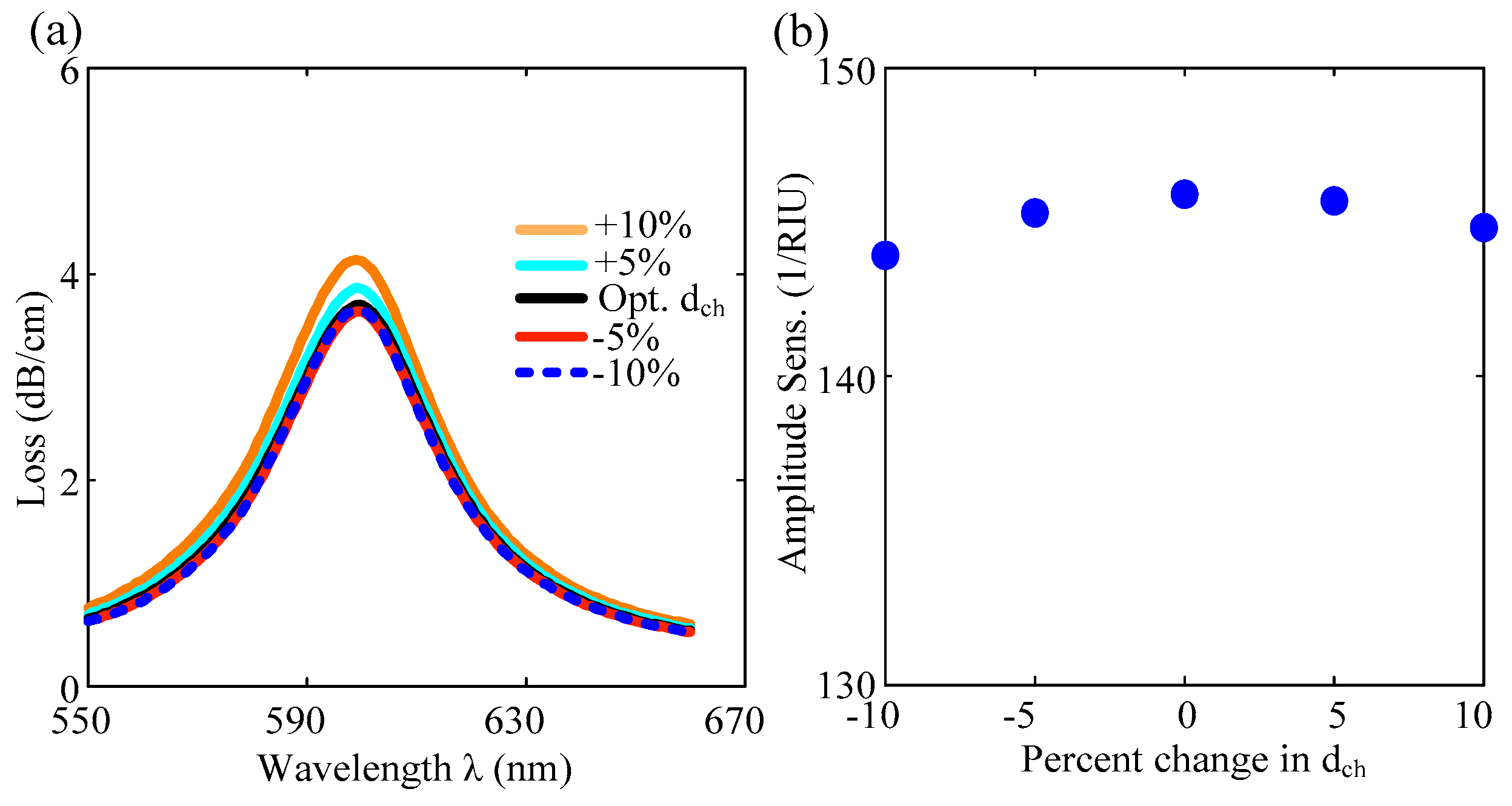 Applsci 12 04122 g007