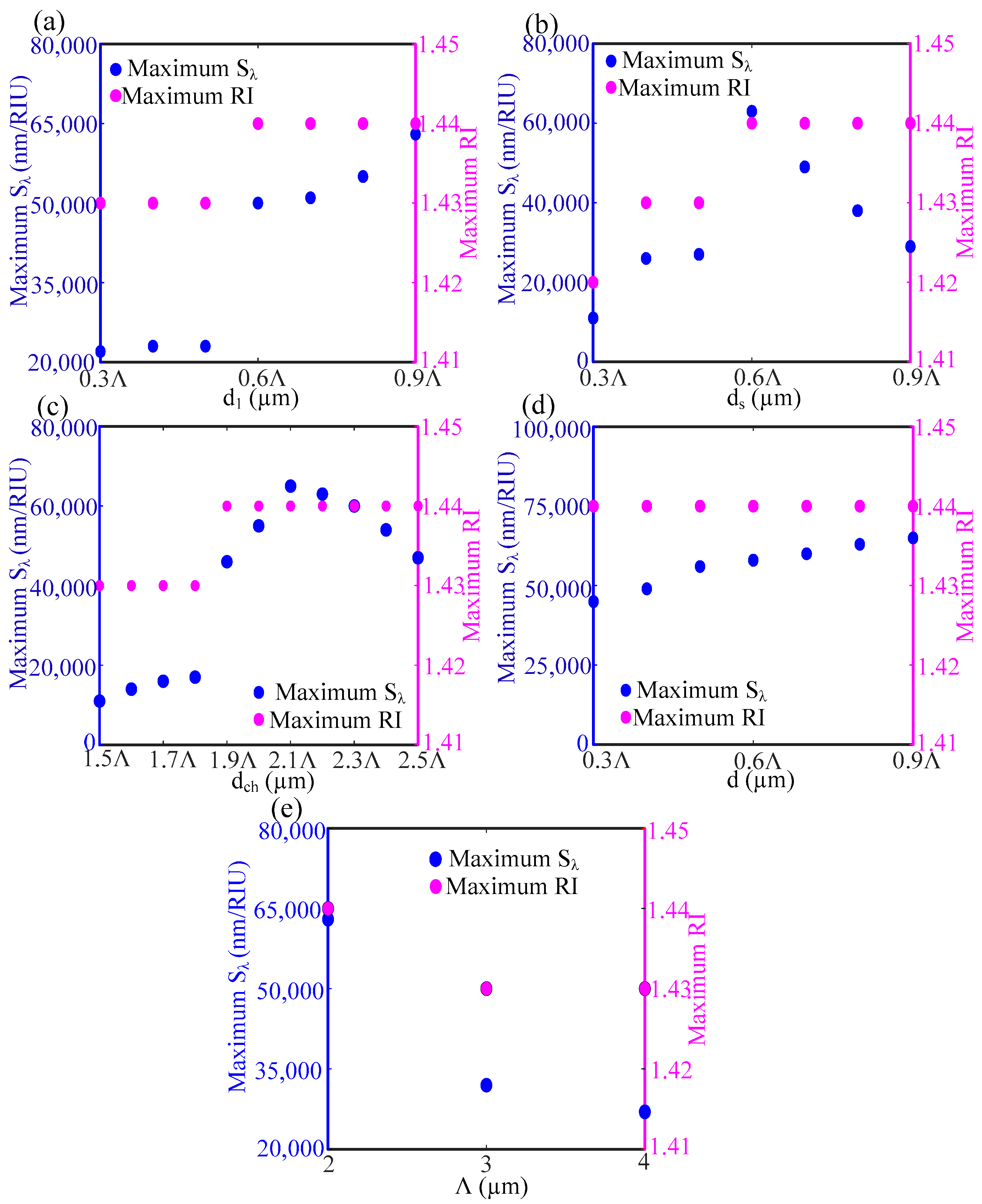 Applsci 12 04122 g008