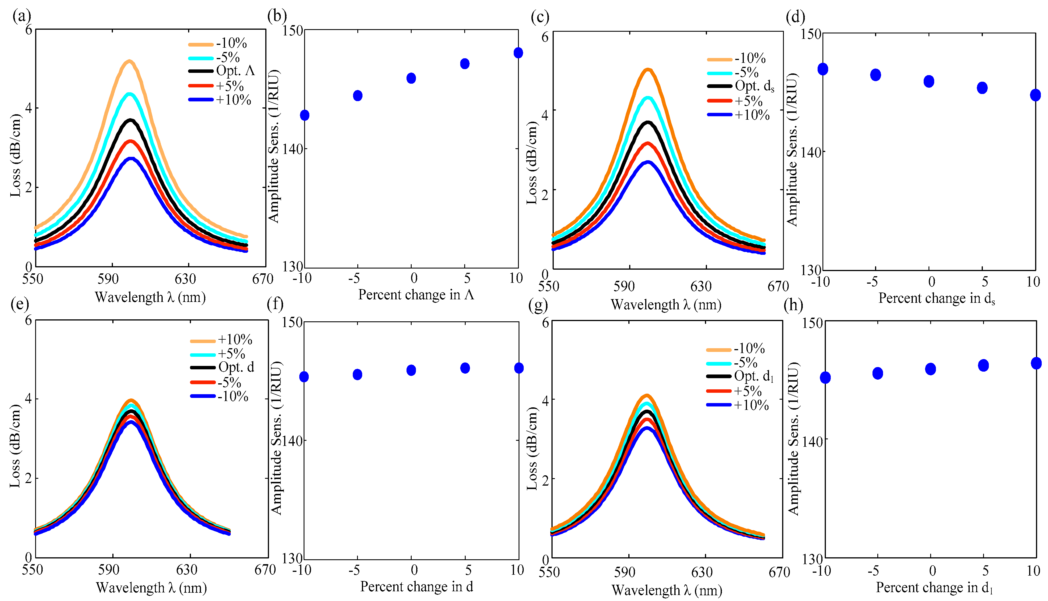 Applsci 12 04122 g009