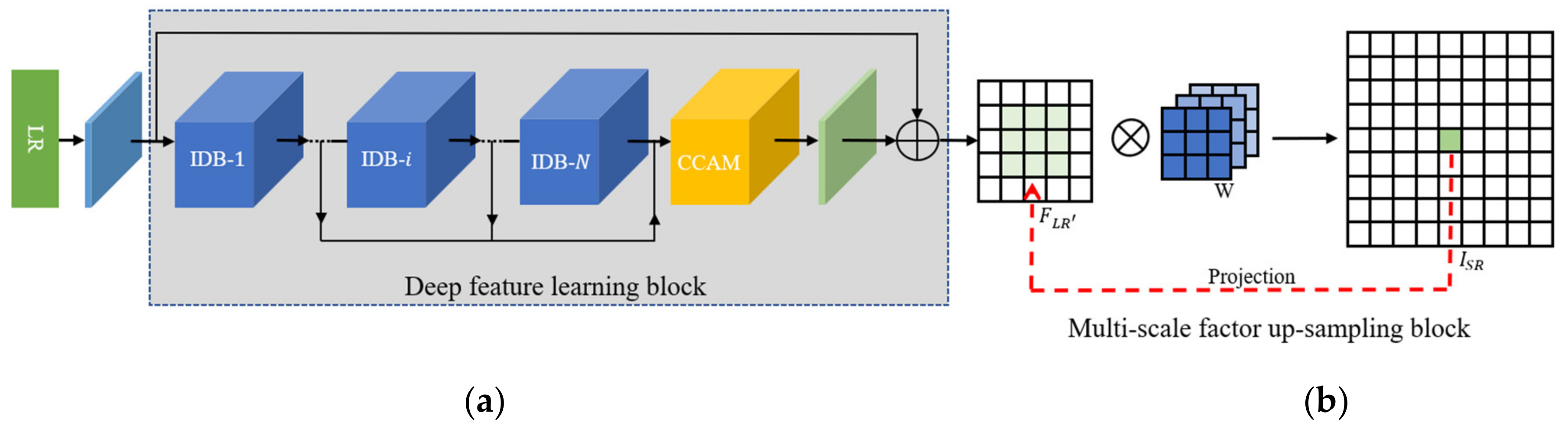 Applsci 12 04131 g002