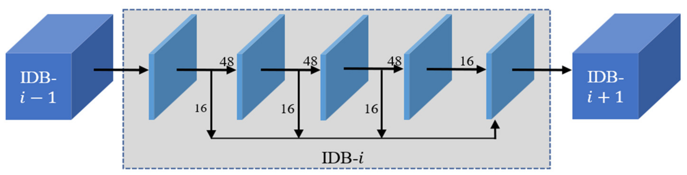 Applsci 12 04131 g003