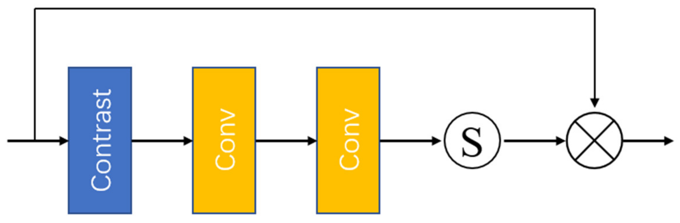 Applsci 12 04131 g004