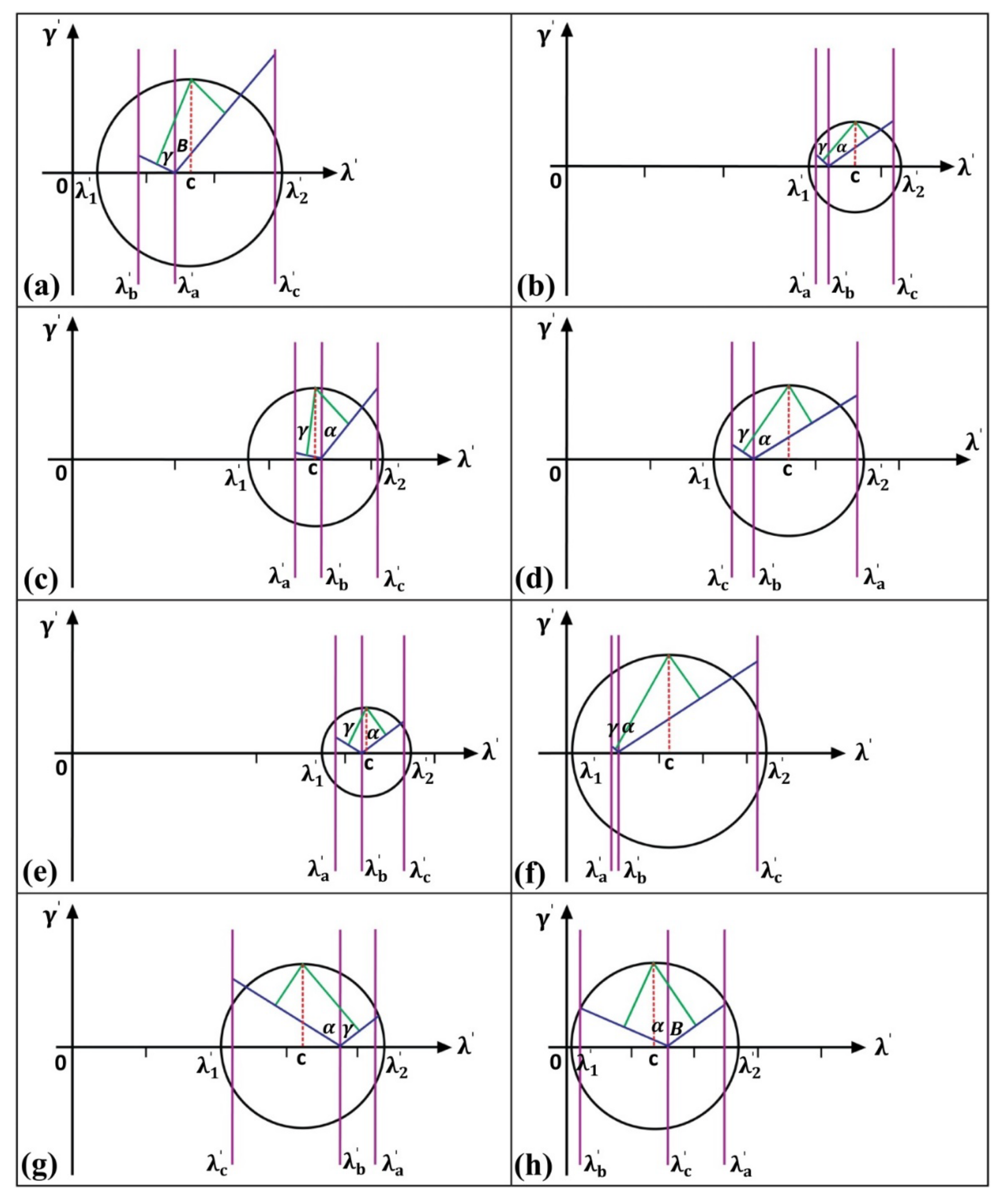 Applsci 12 04144 g006