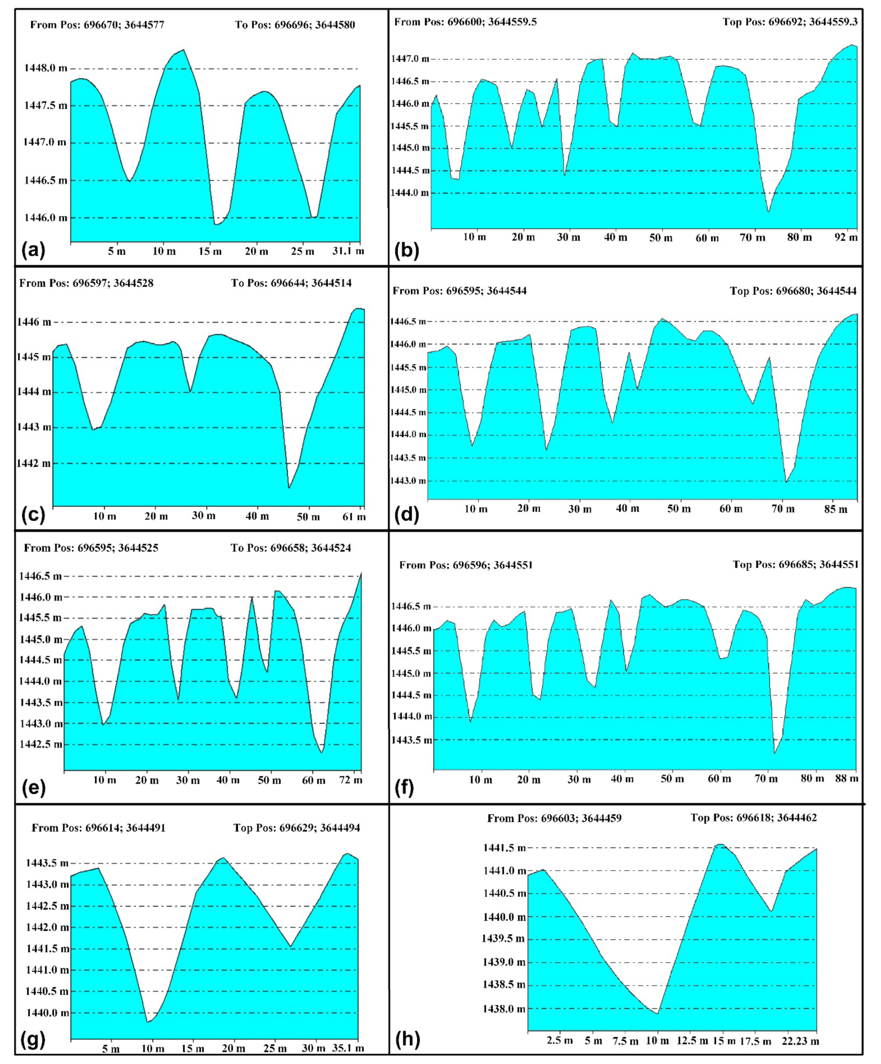 Applsci 12 04144 g007