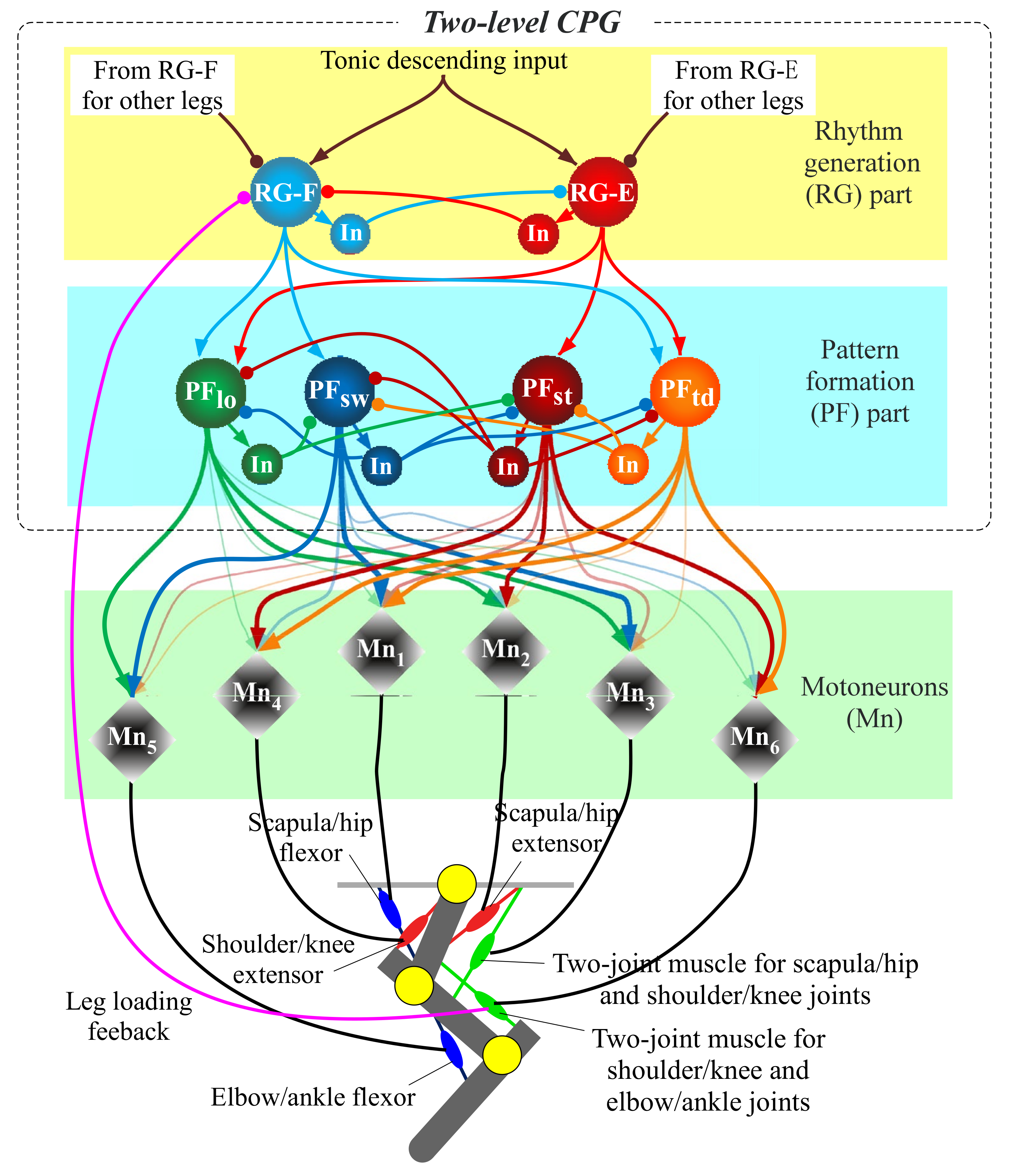 Applsci 12 04146 g005