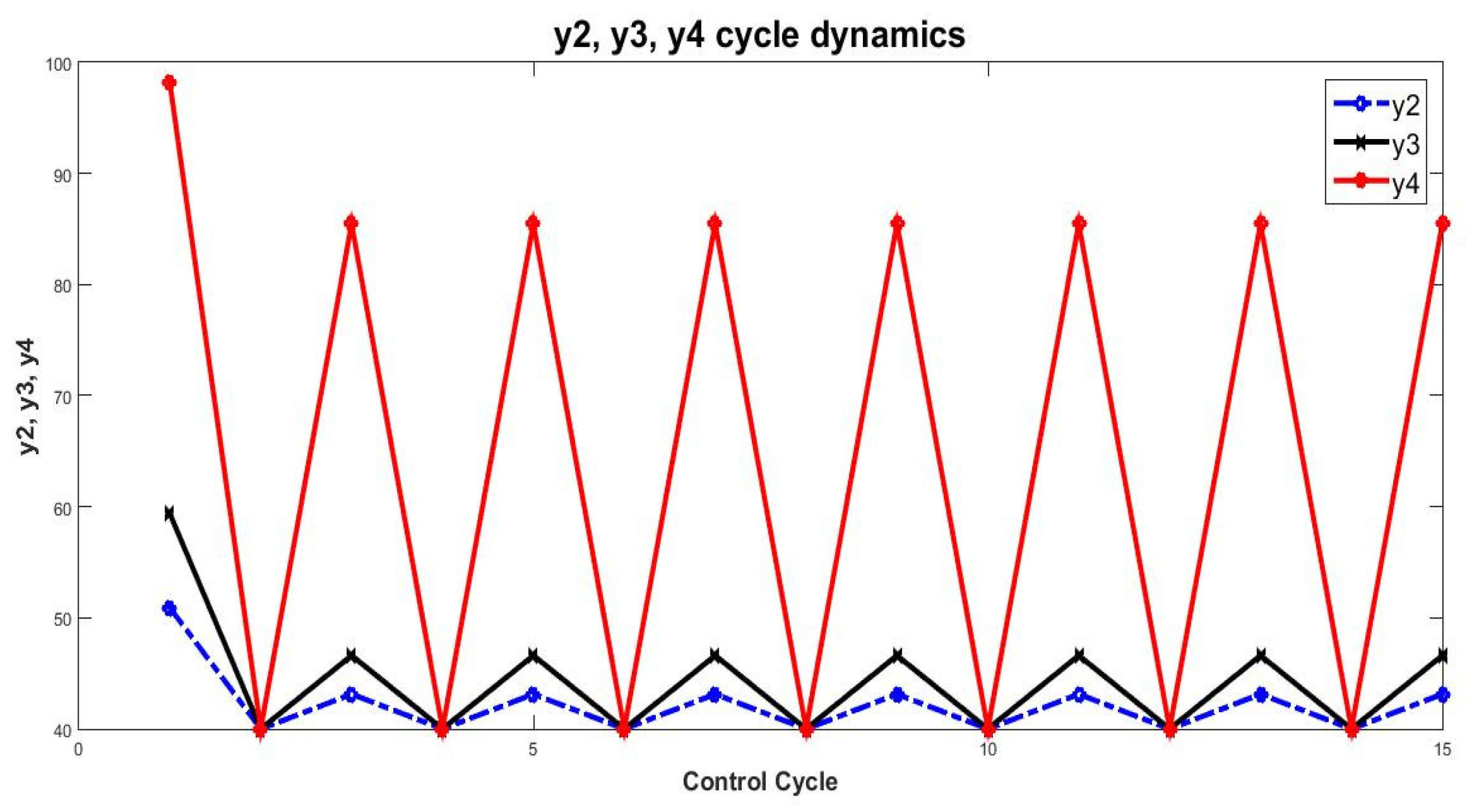 Applsci 12 04147 g006