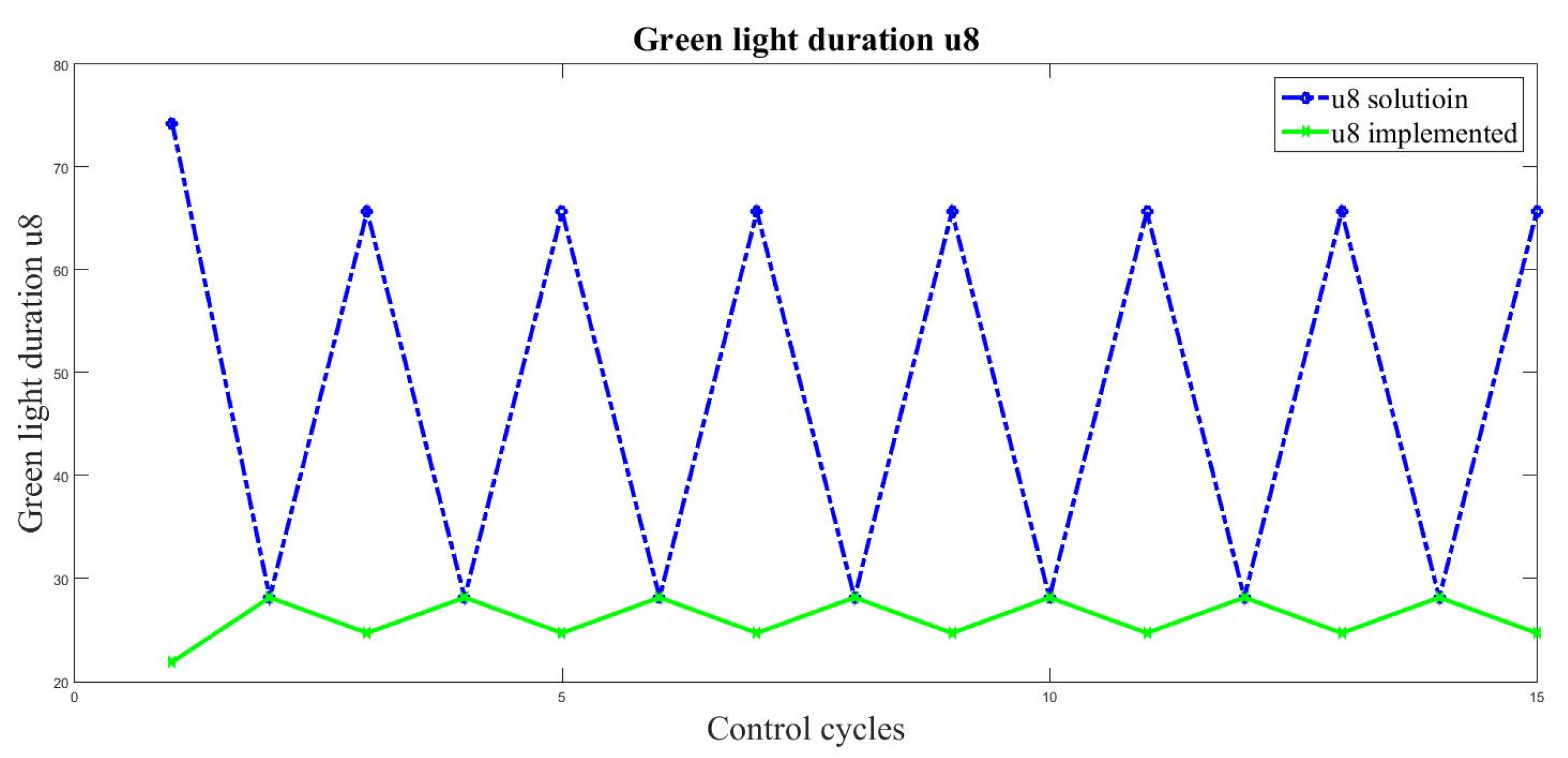 Applsci 12 04147 g009