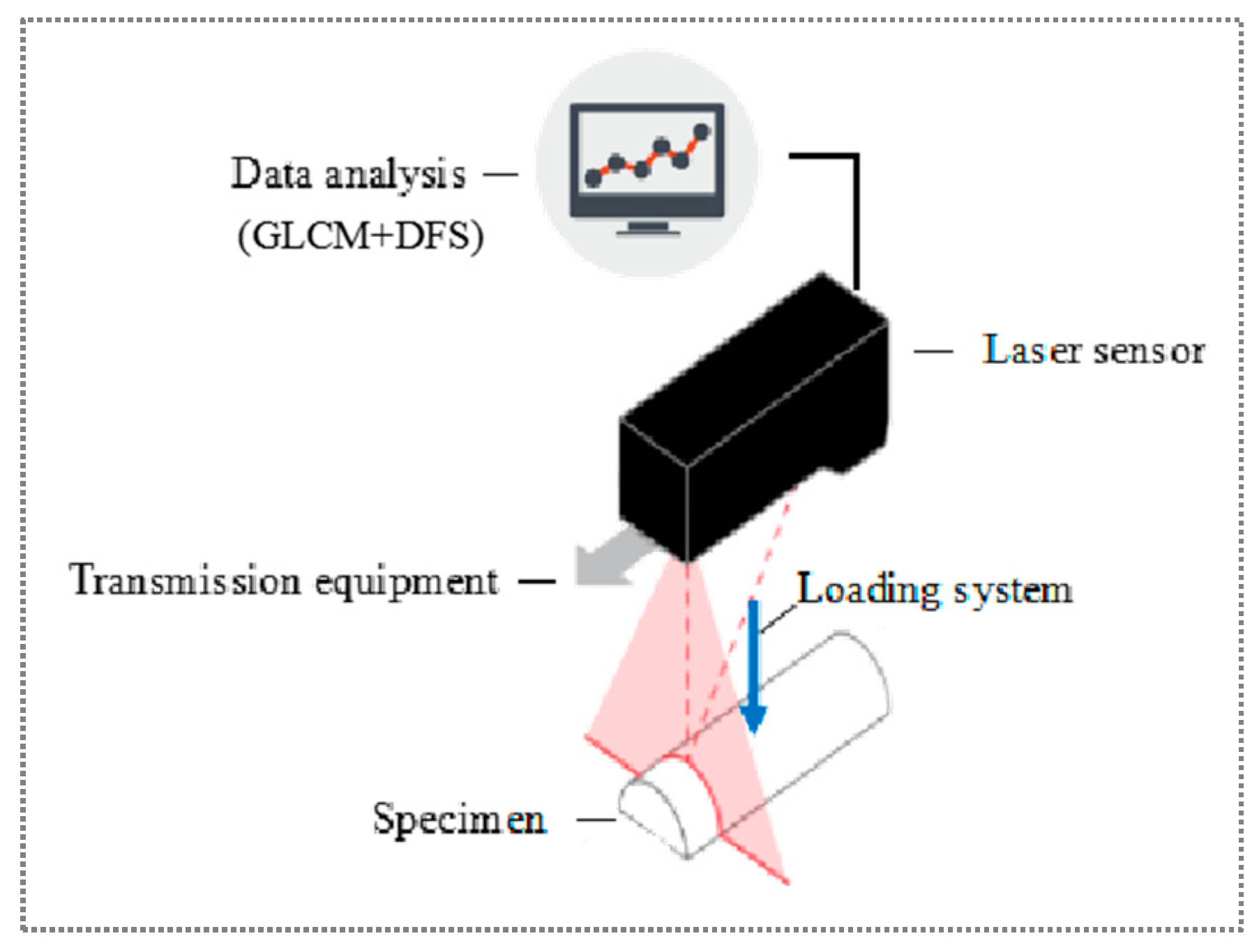 Applsci 12 04152 g003