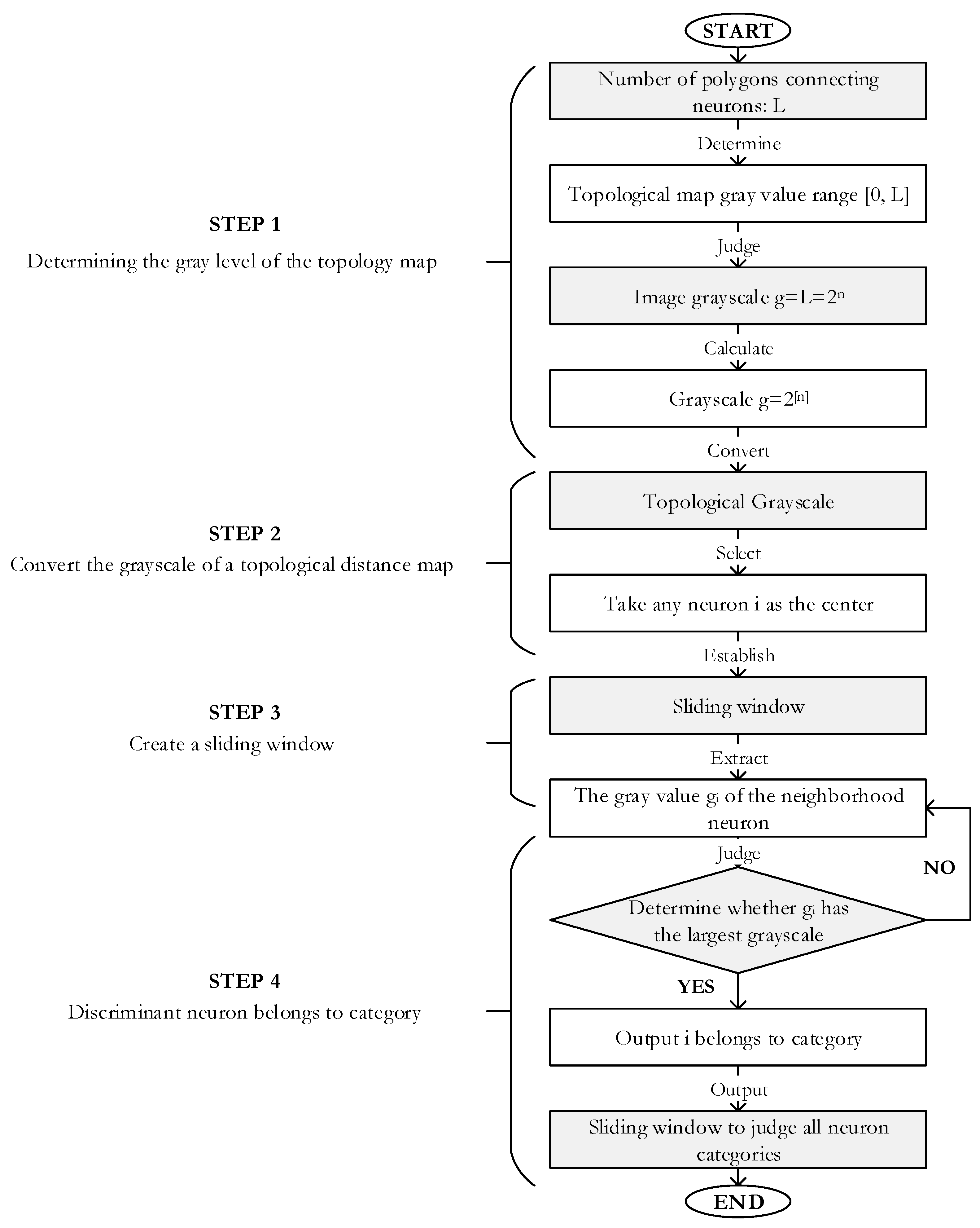 Applsci 12 04152 g004