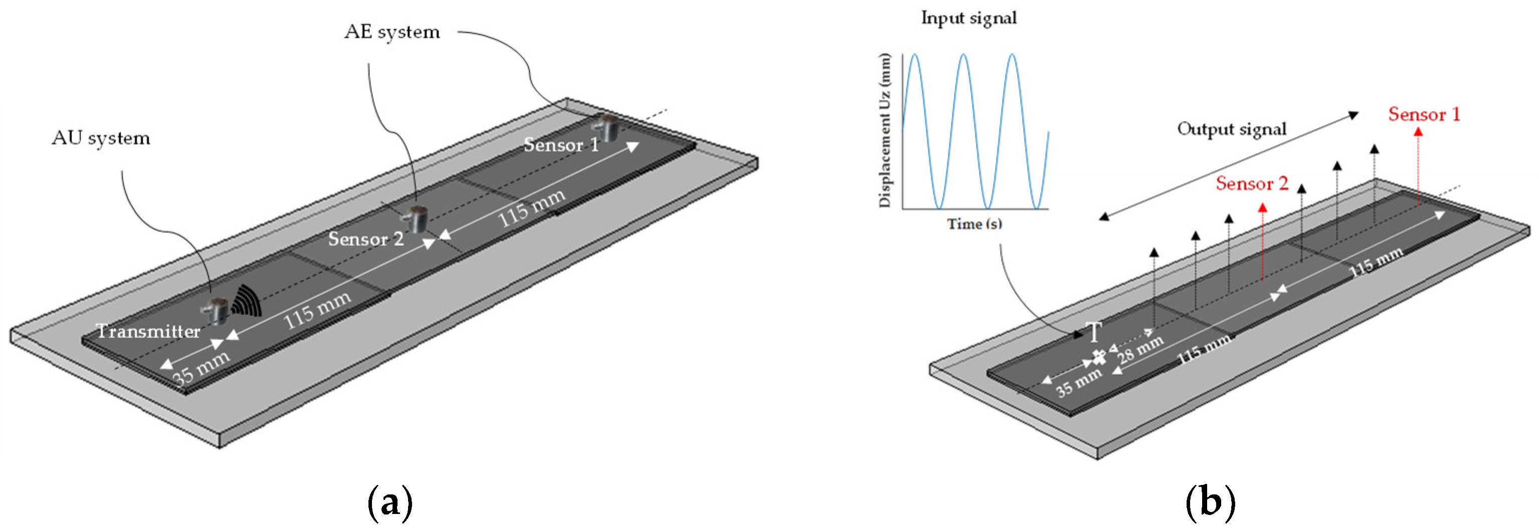 Applsci 12 04153 g002