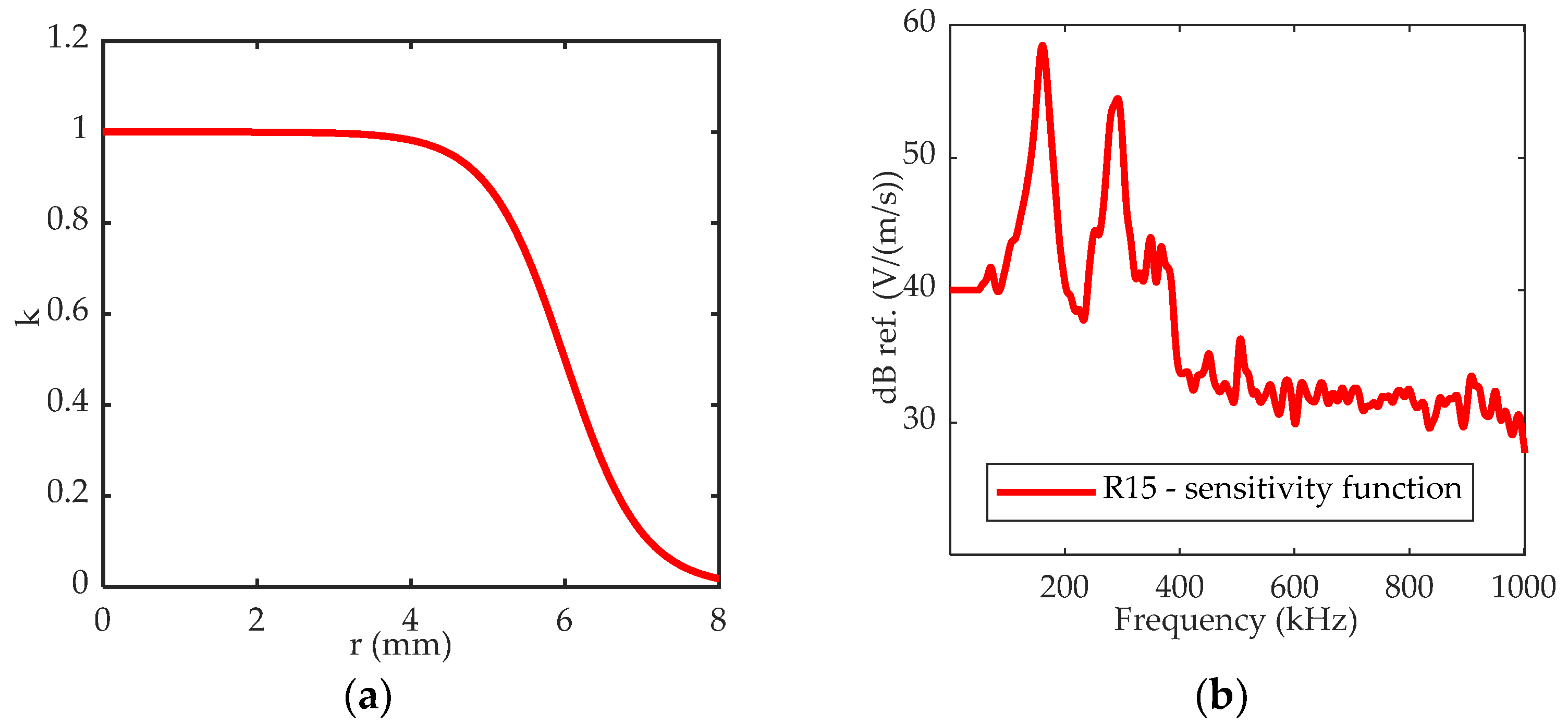 Applsci 12 04153 g003