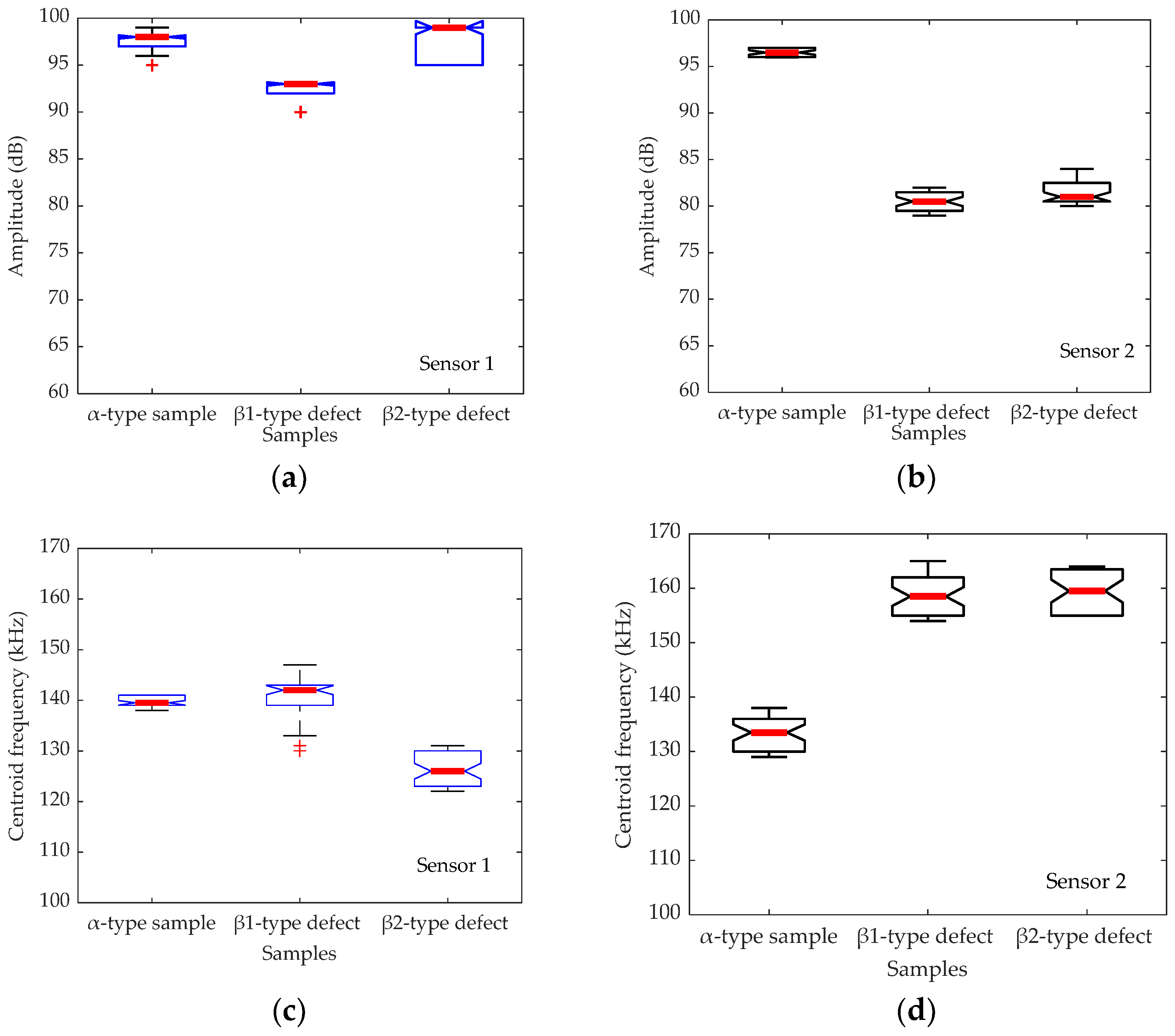 Applsci 12 04153 g004