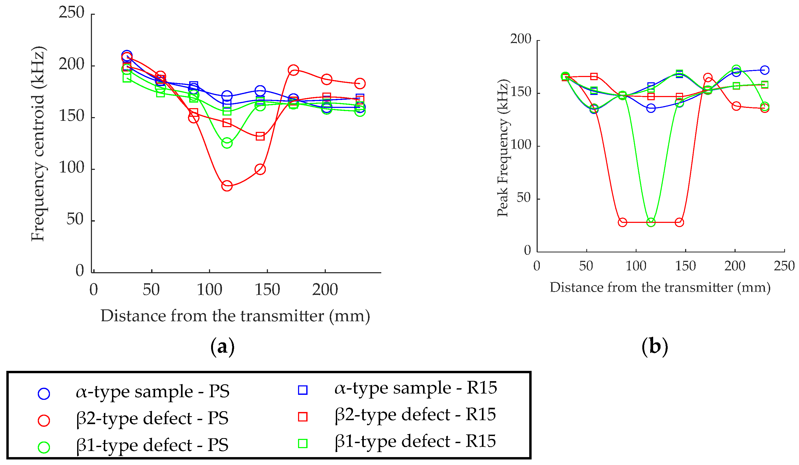 Applsci 12 04153 g008