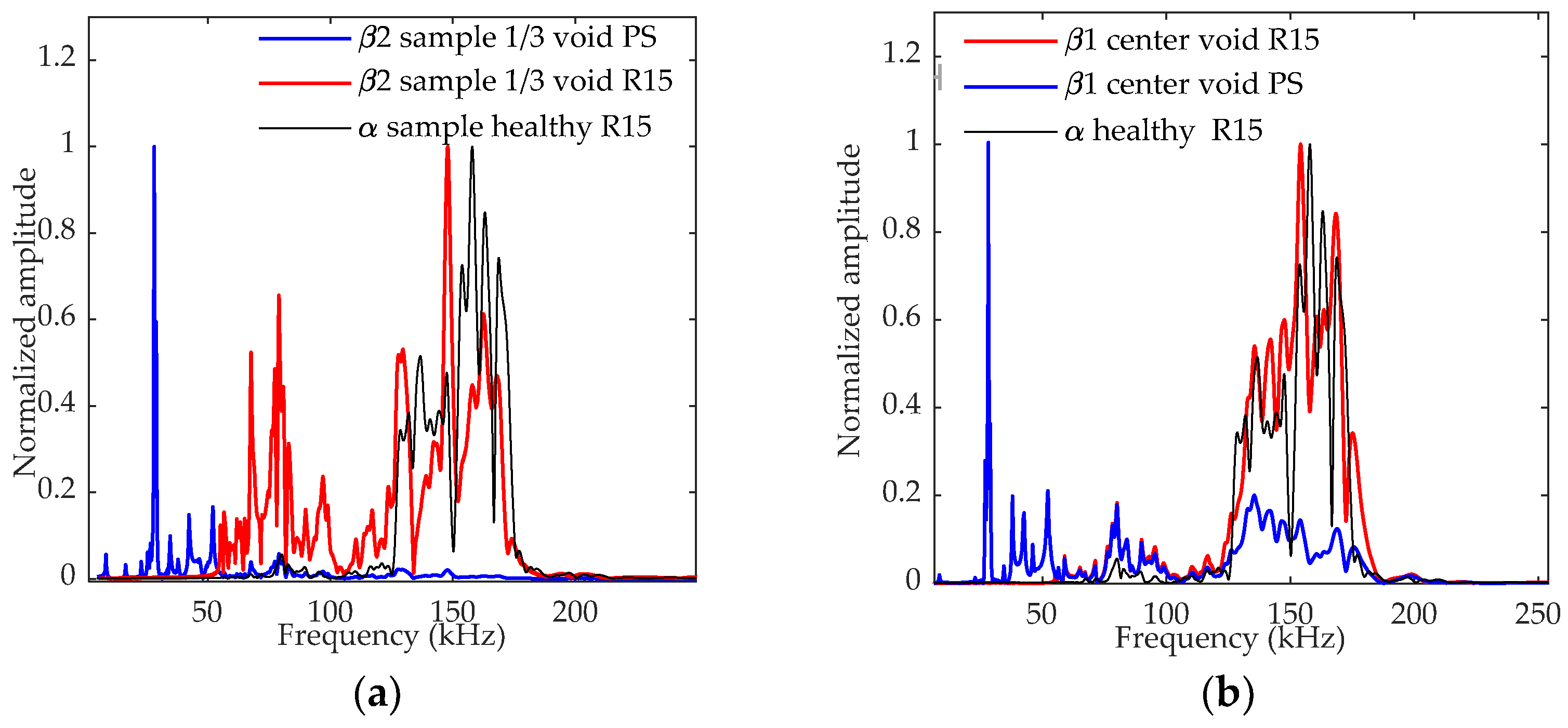 Applsci 12 04153 g010