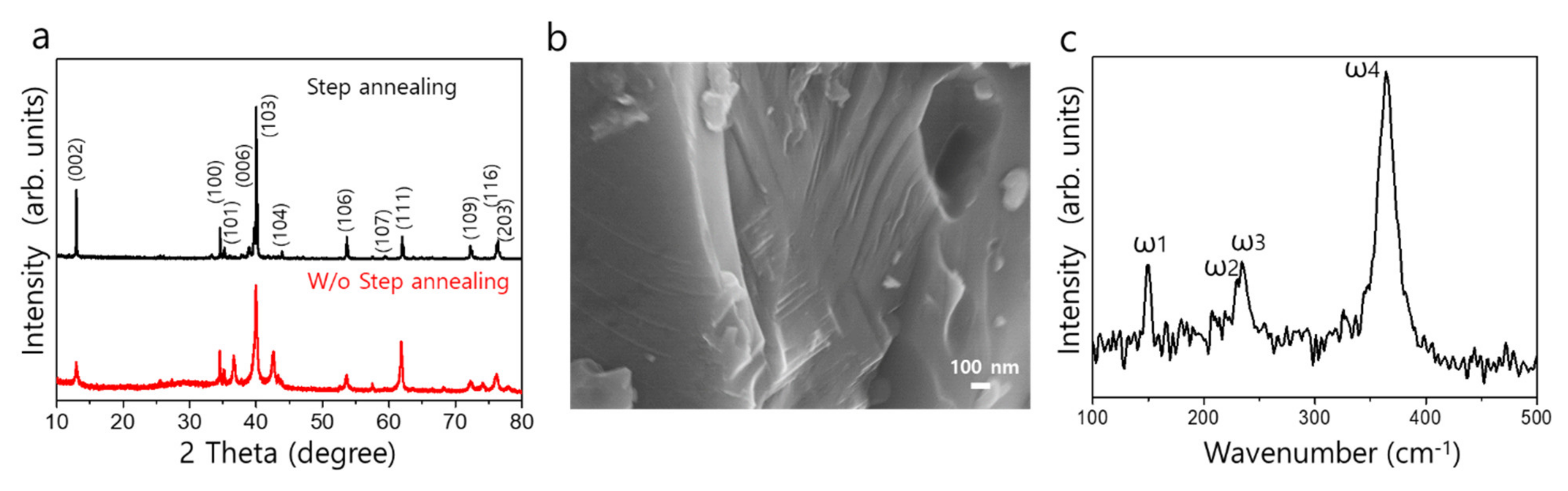 Applsci 12 04154 g002