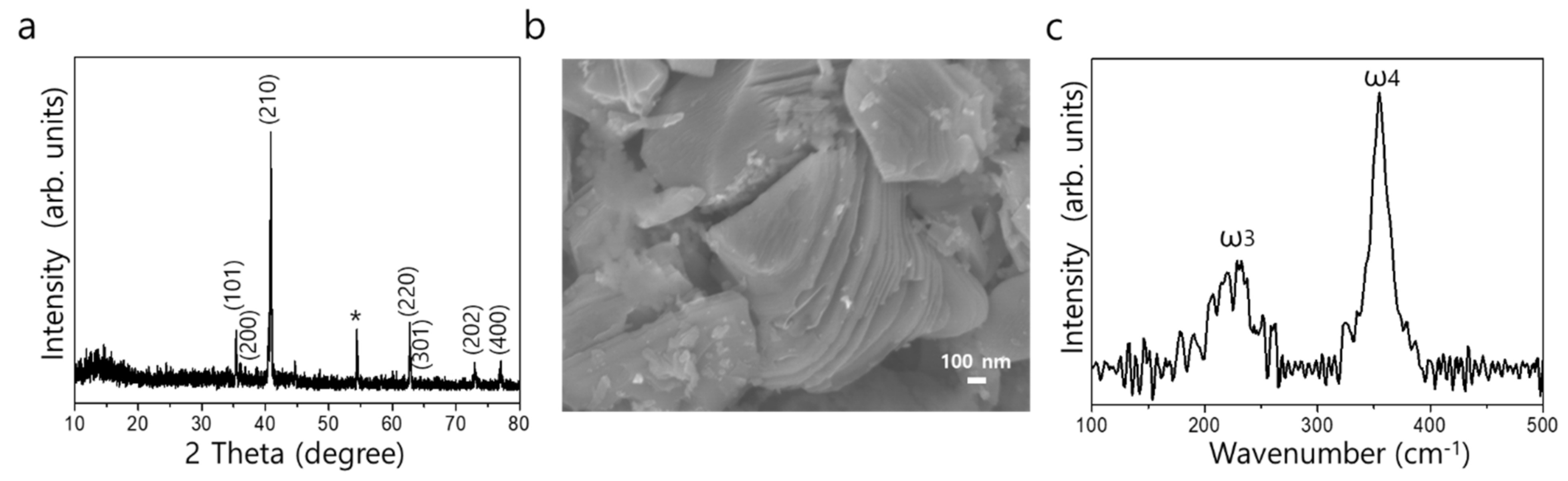 Applsci 12 04154 g003