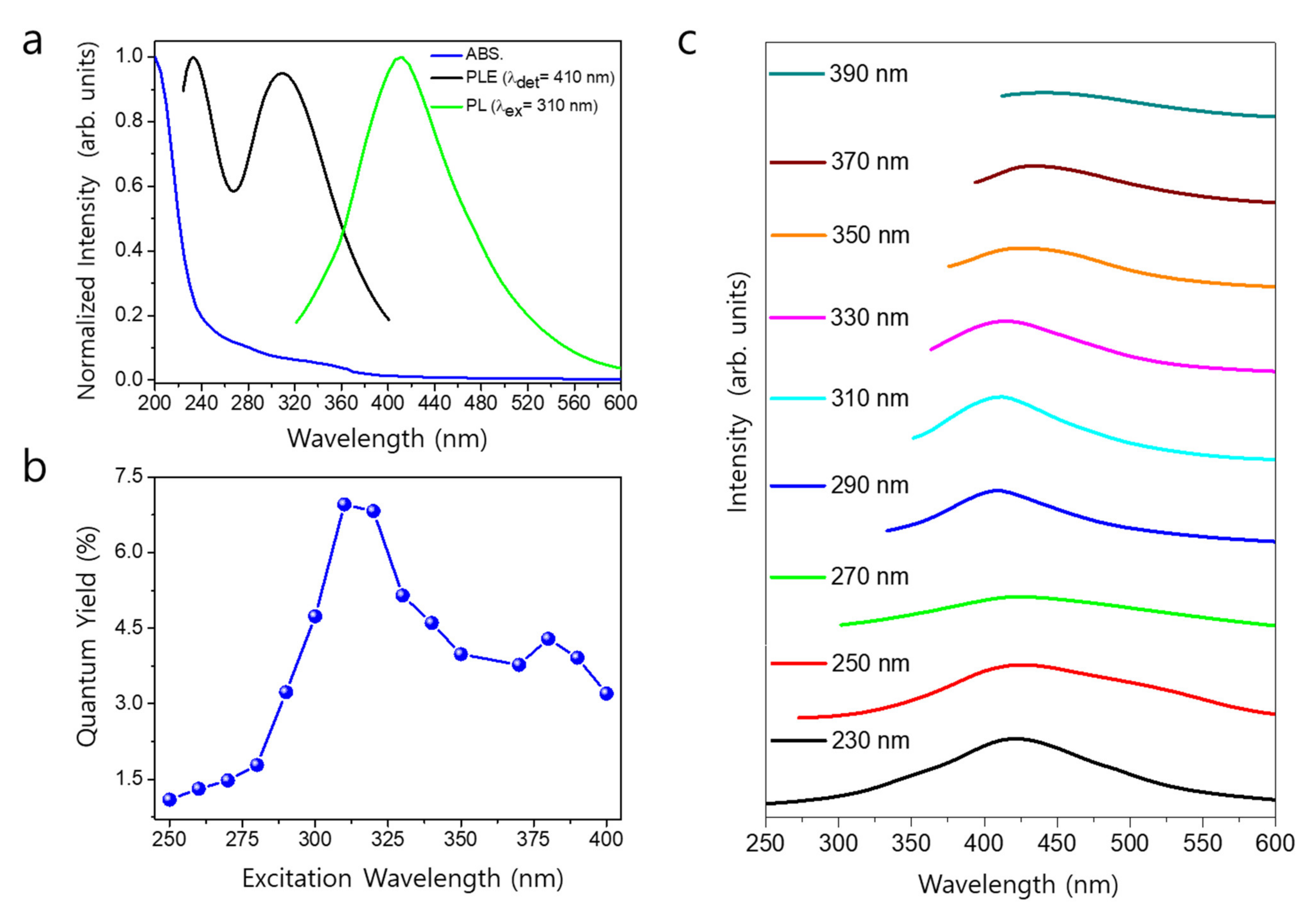 Applsci 12 04154 g005