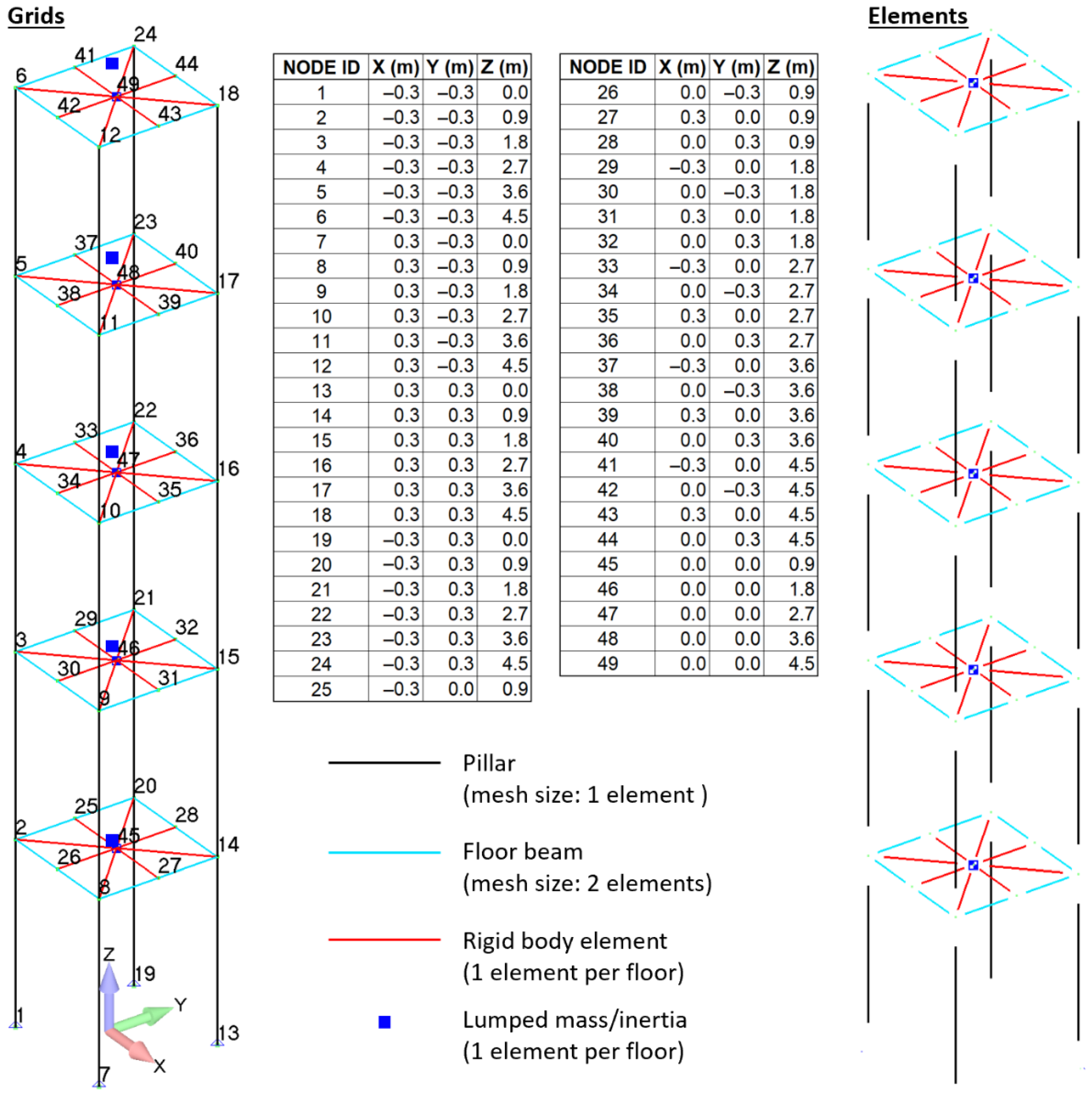 Applsci 12 04155 g003
