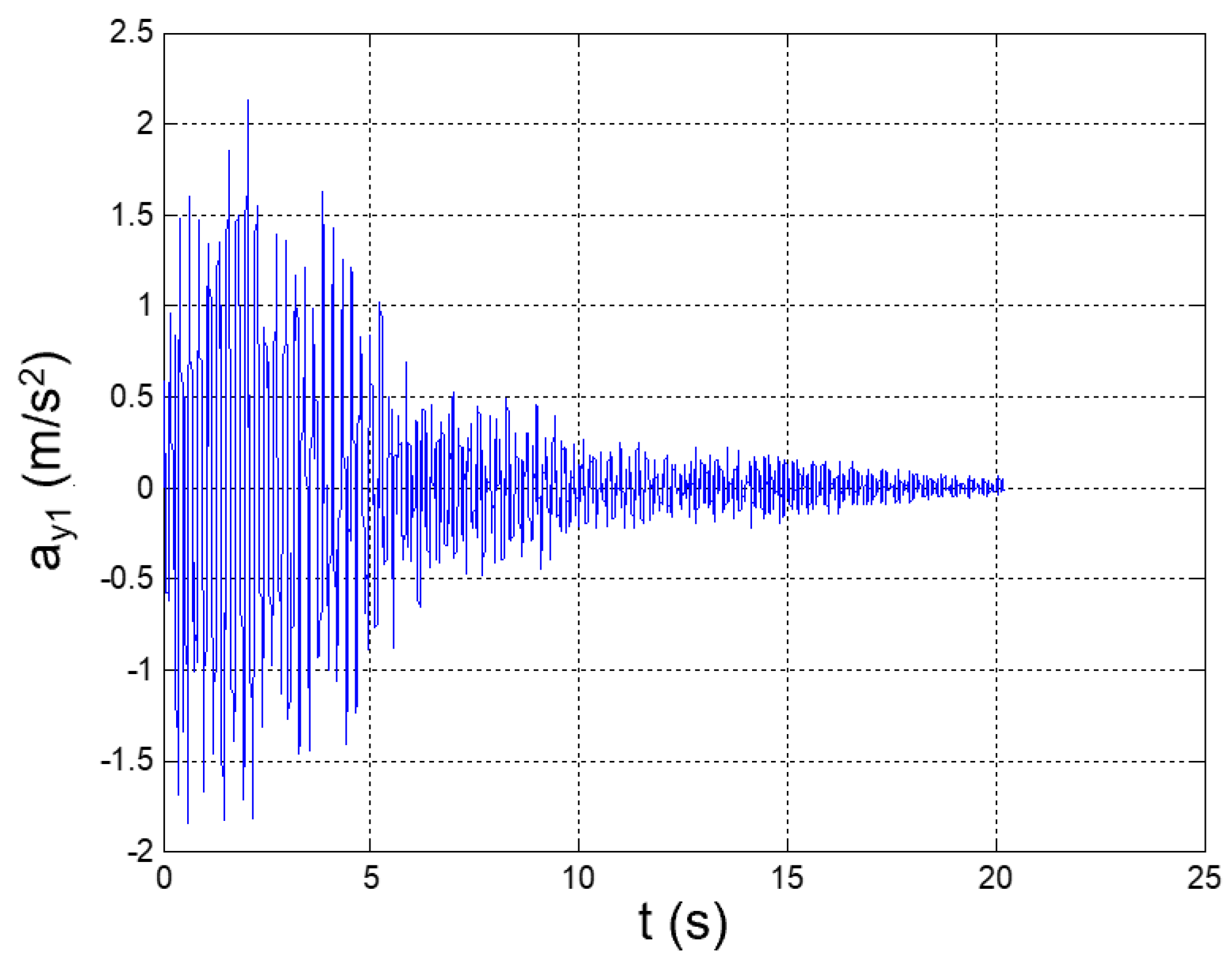 Applsci 12 04155 g005