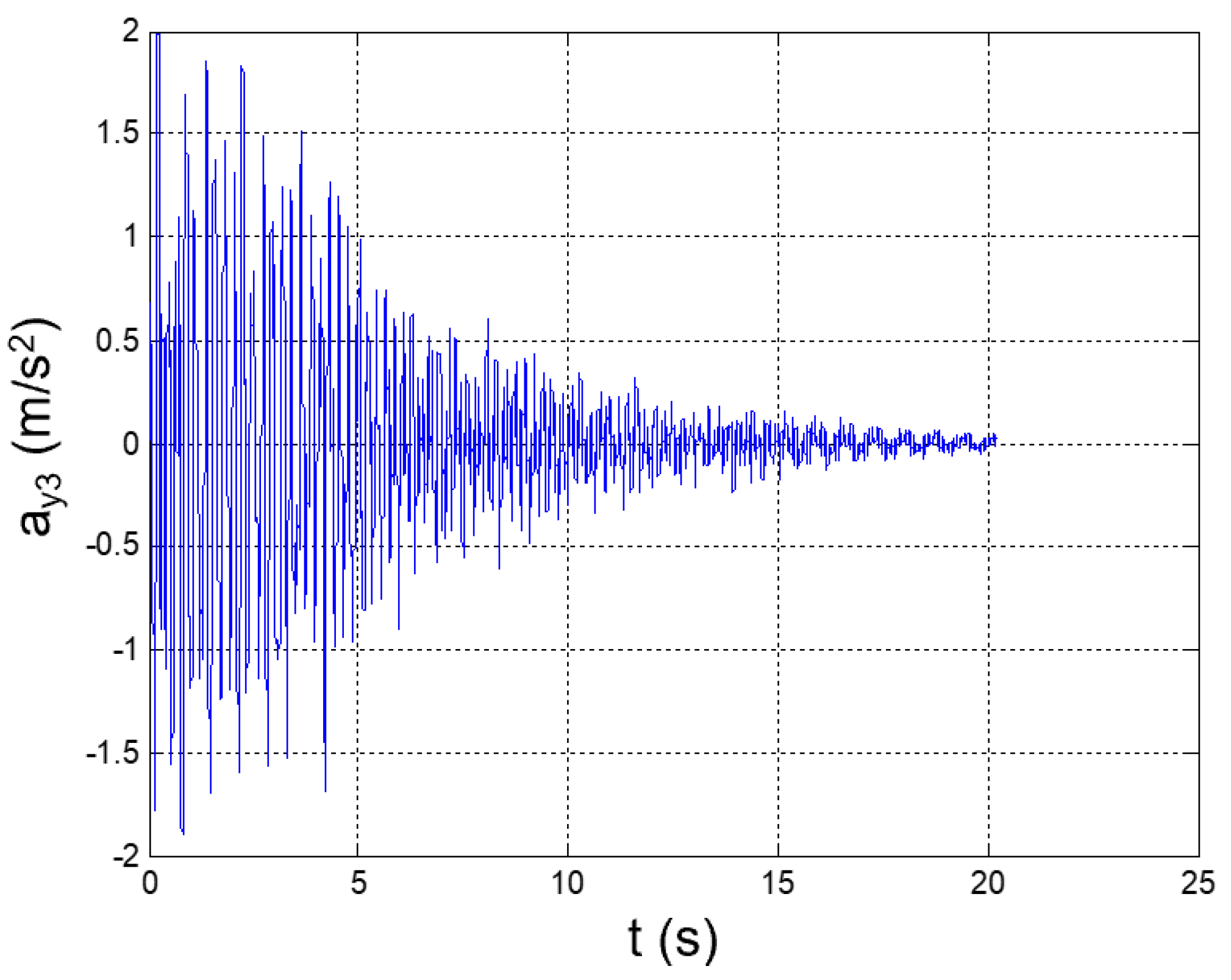 Applsci 12 04155 g007