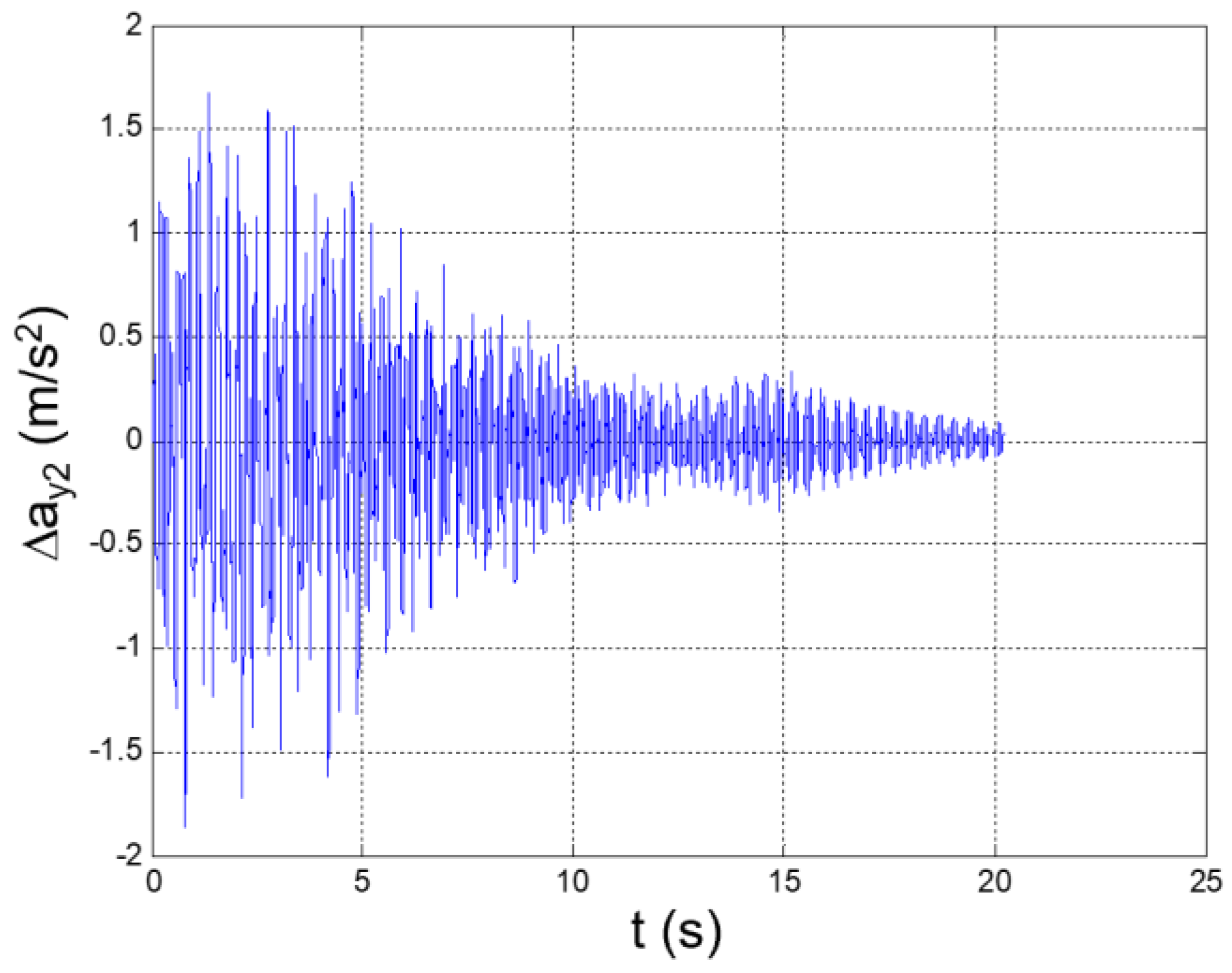 Applsci 12 04155 g011