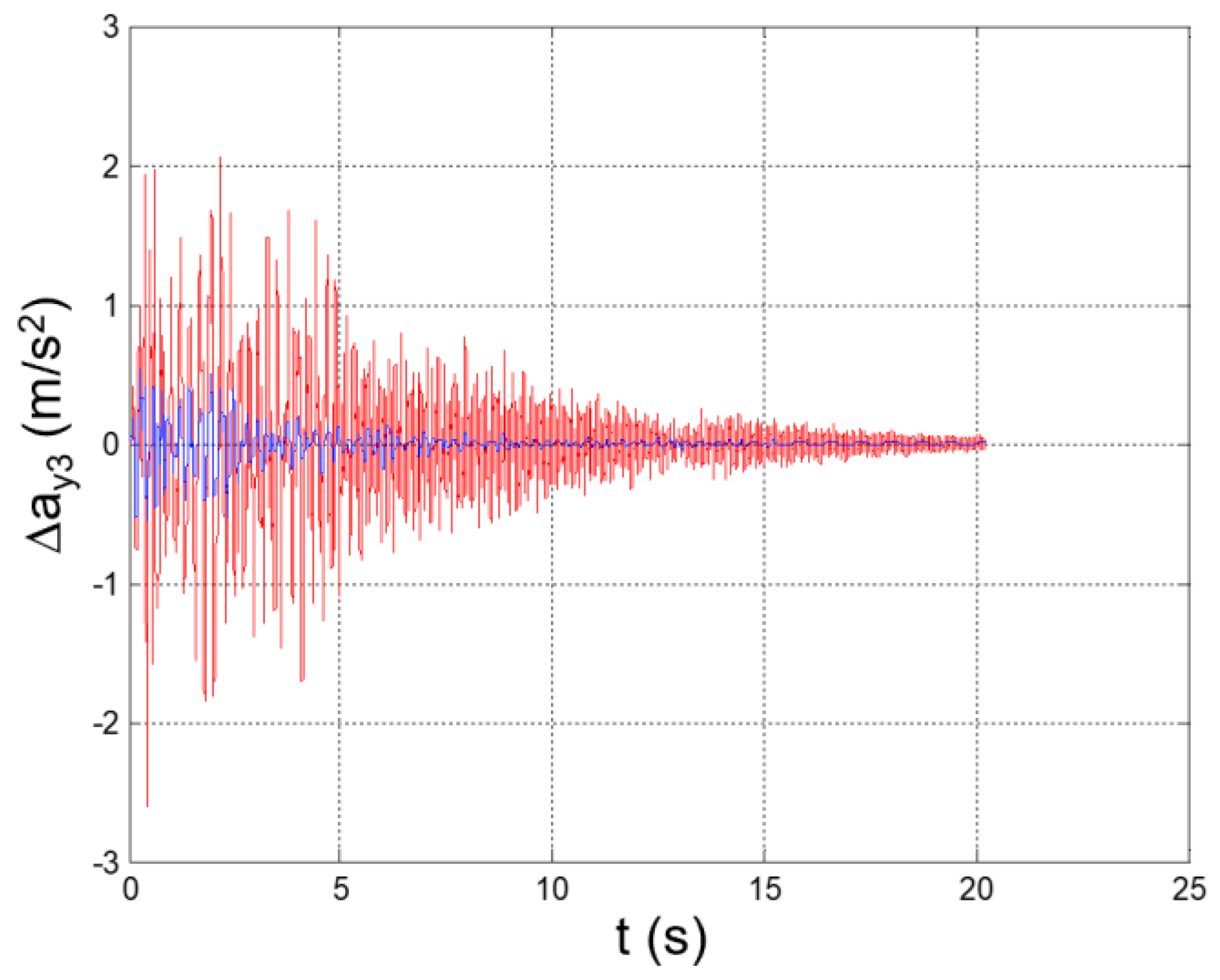 Applsci 12 04155 g033