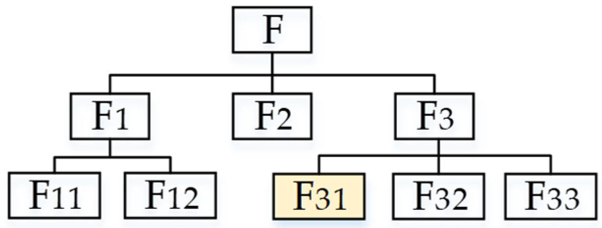 Applsci 12 04157 g008