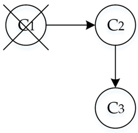 Applsci 12 04157 i001 Applsci 12 04157 i001