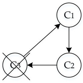 Applsci 12 04157 i002 Applsci 12 04157 i002