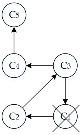 Applsci 12 04157 i005 Applsci 12 04157 i005