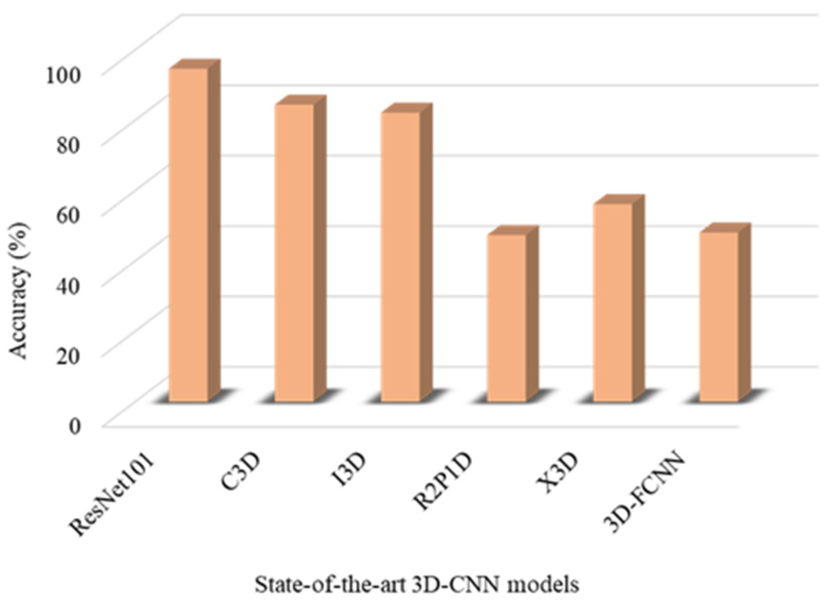 Applsci 12 04165 g005