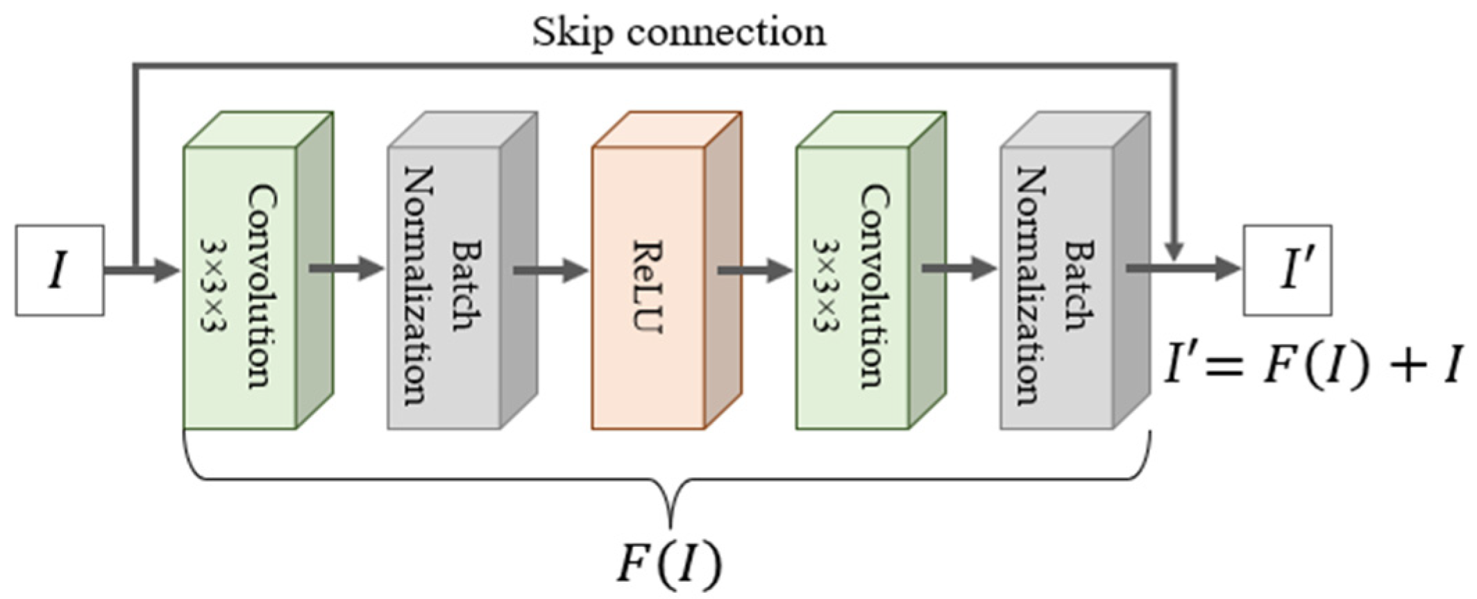 Applsci 12 04165 g006
