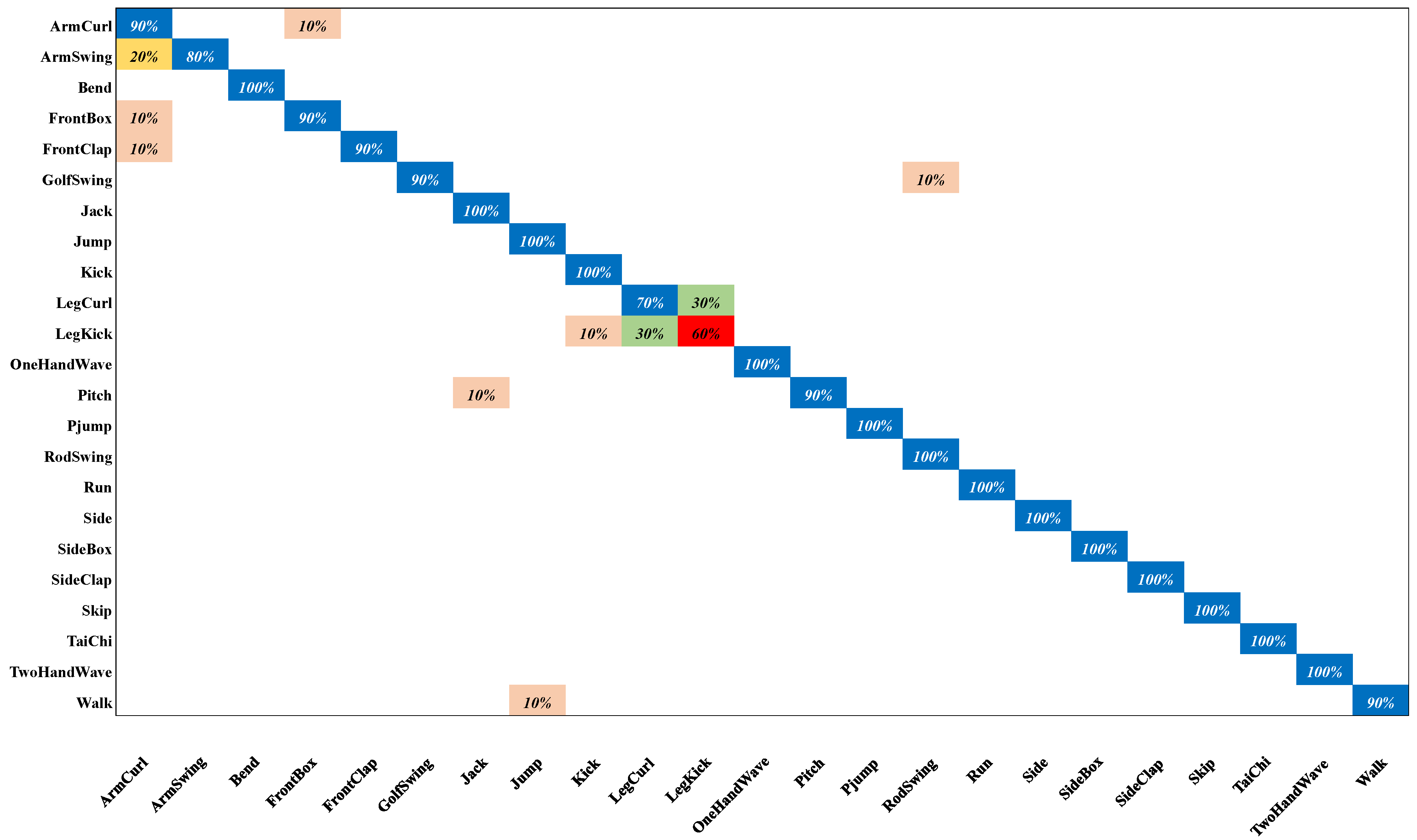 Applsci 12 04165 g008