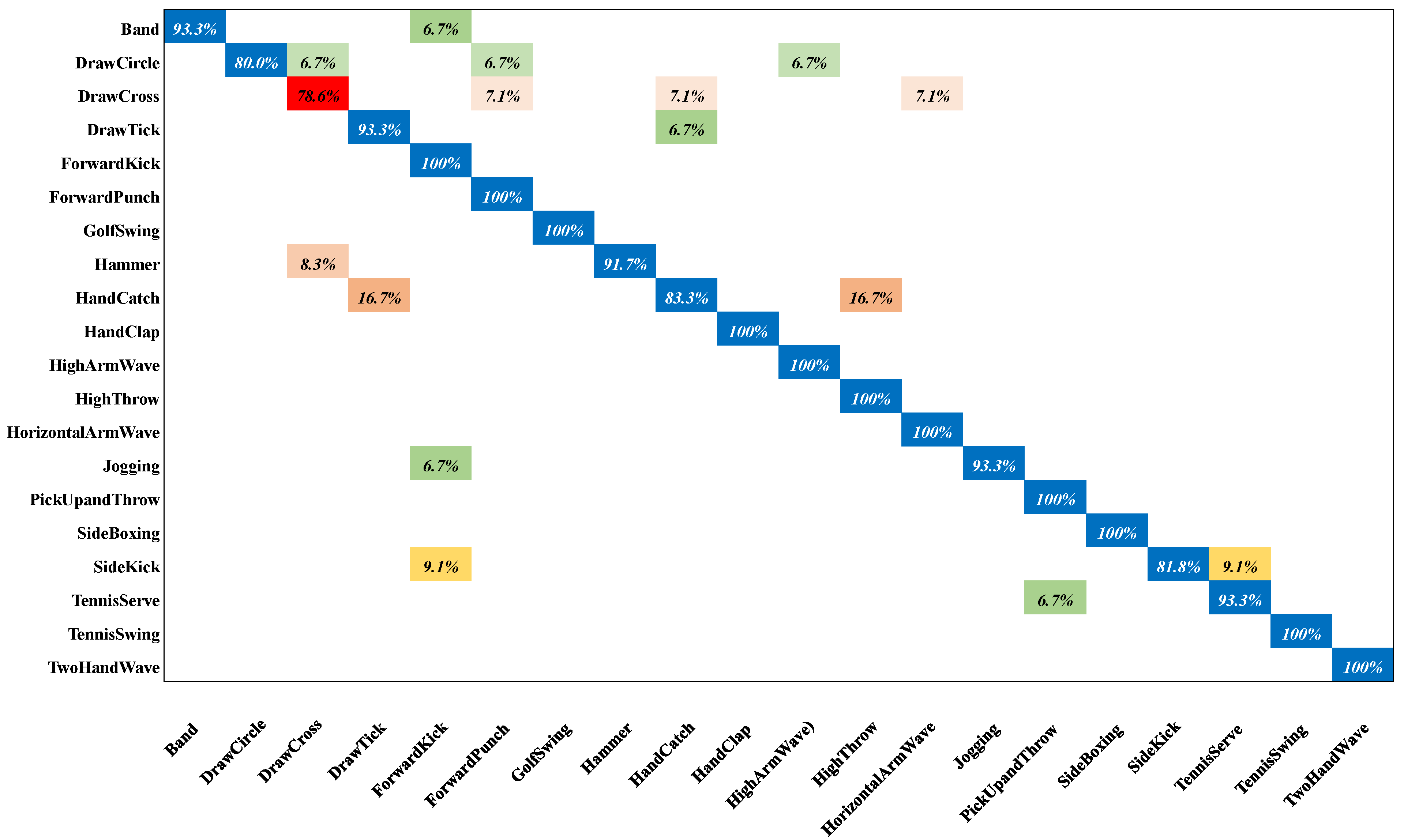 Applsci 12 04165 g009