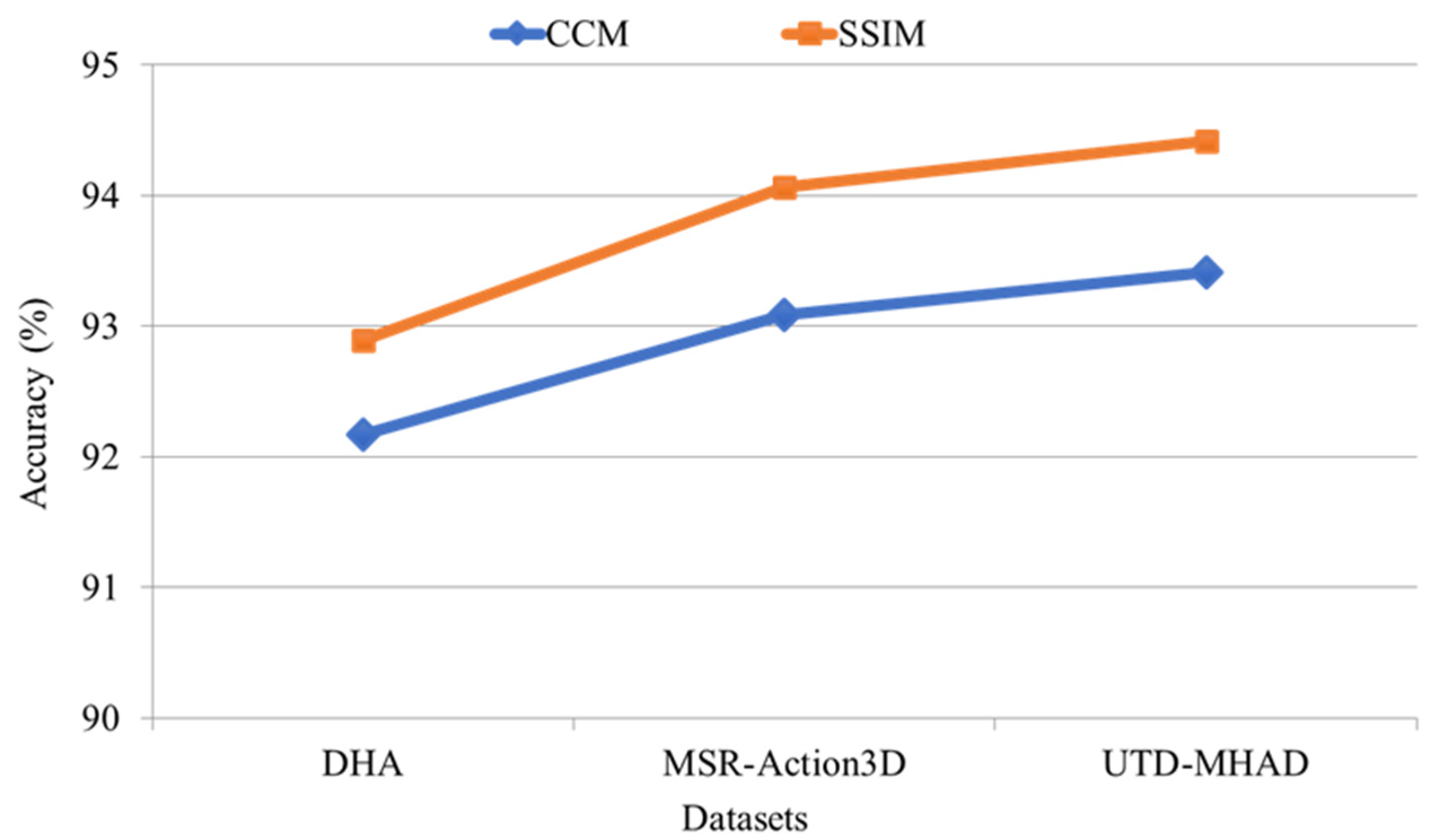Applsci 12 04165 g011