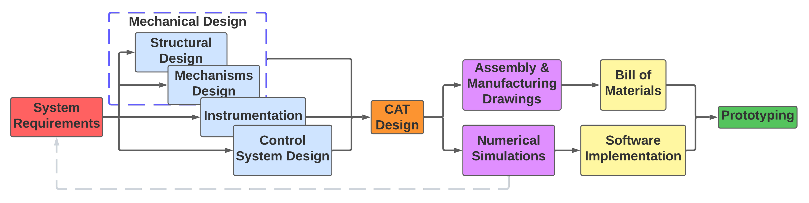 Applsci 12 04170 g003