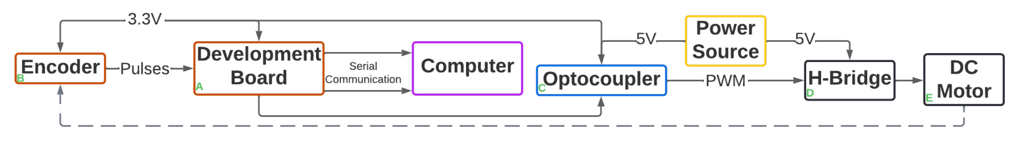 Applsci 12 04170 g004