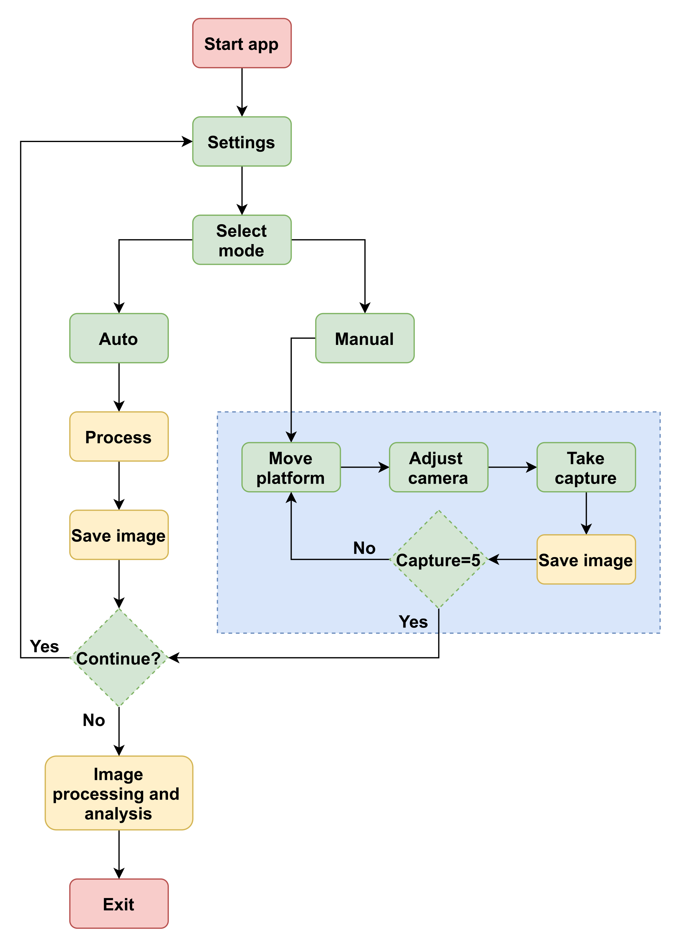 Applsci 12 04170 g005
