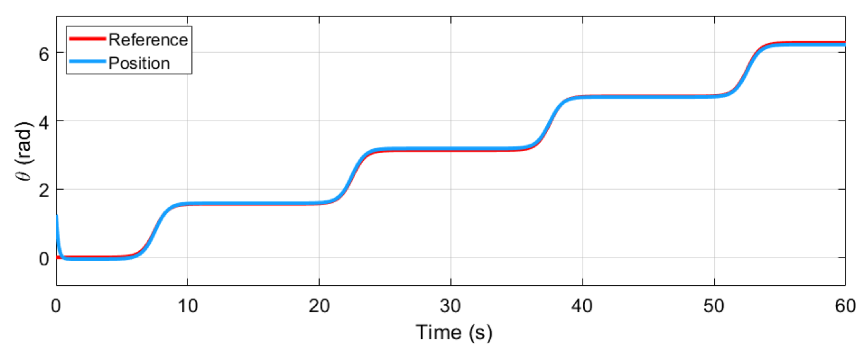 Applsci 12 04170 g008