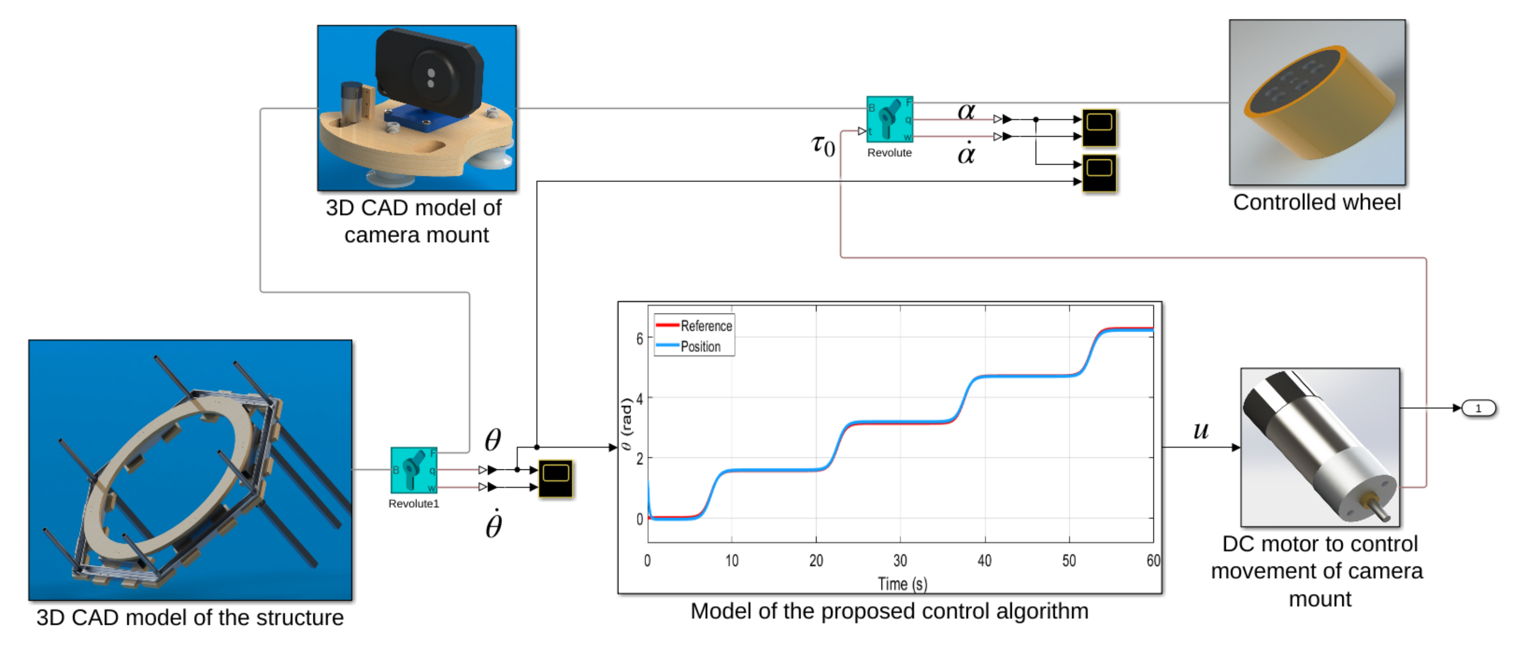 Applsci 12 04170 g009