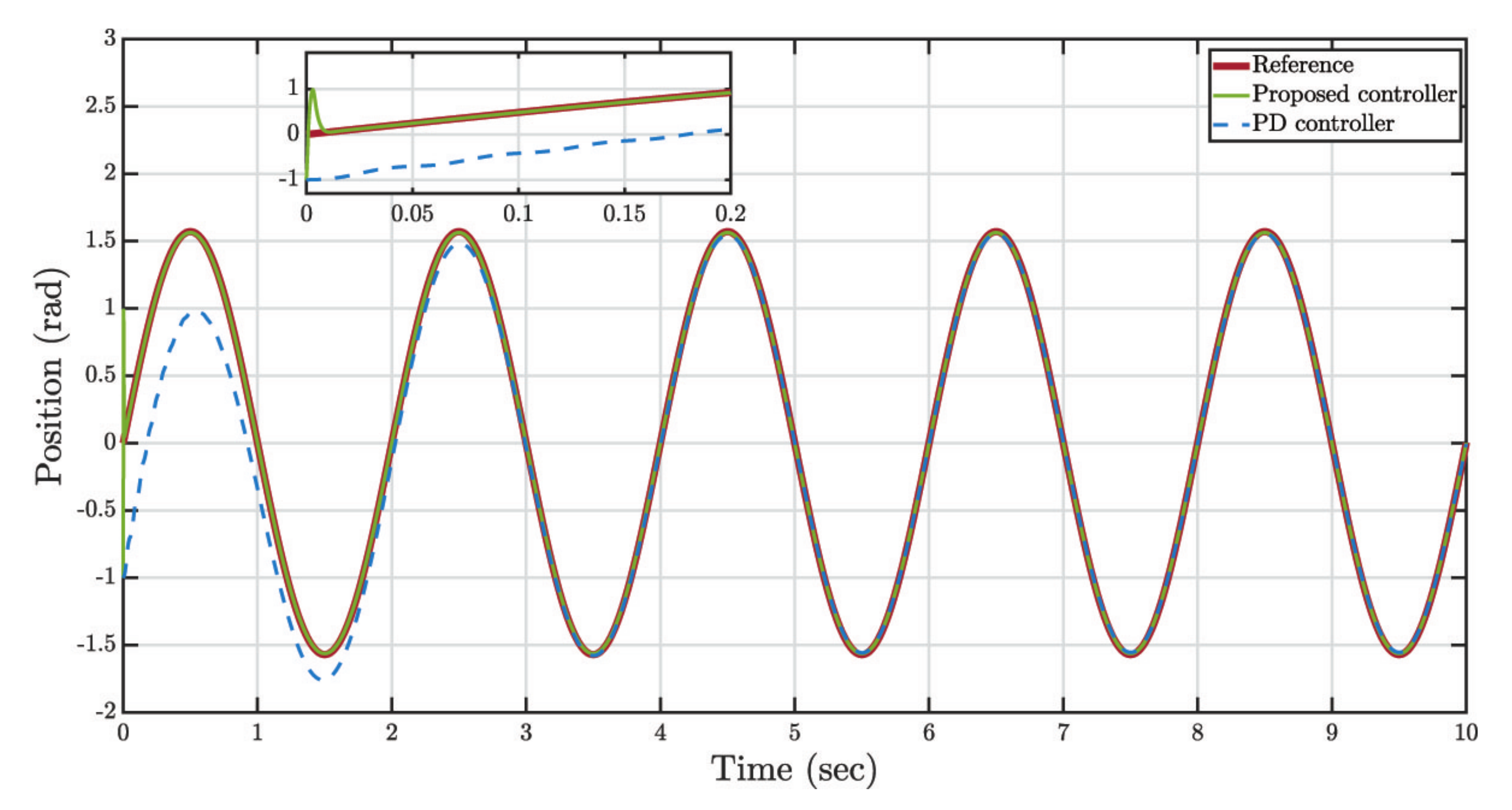 Applsci 12 04170 g012