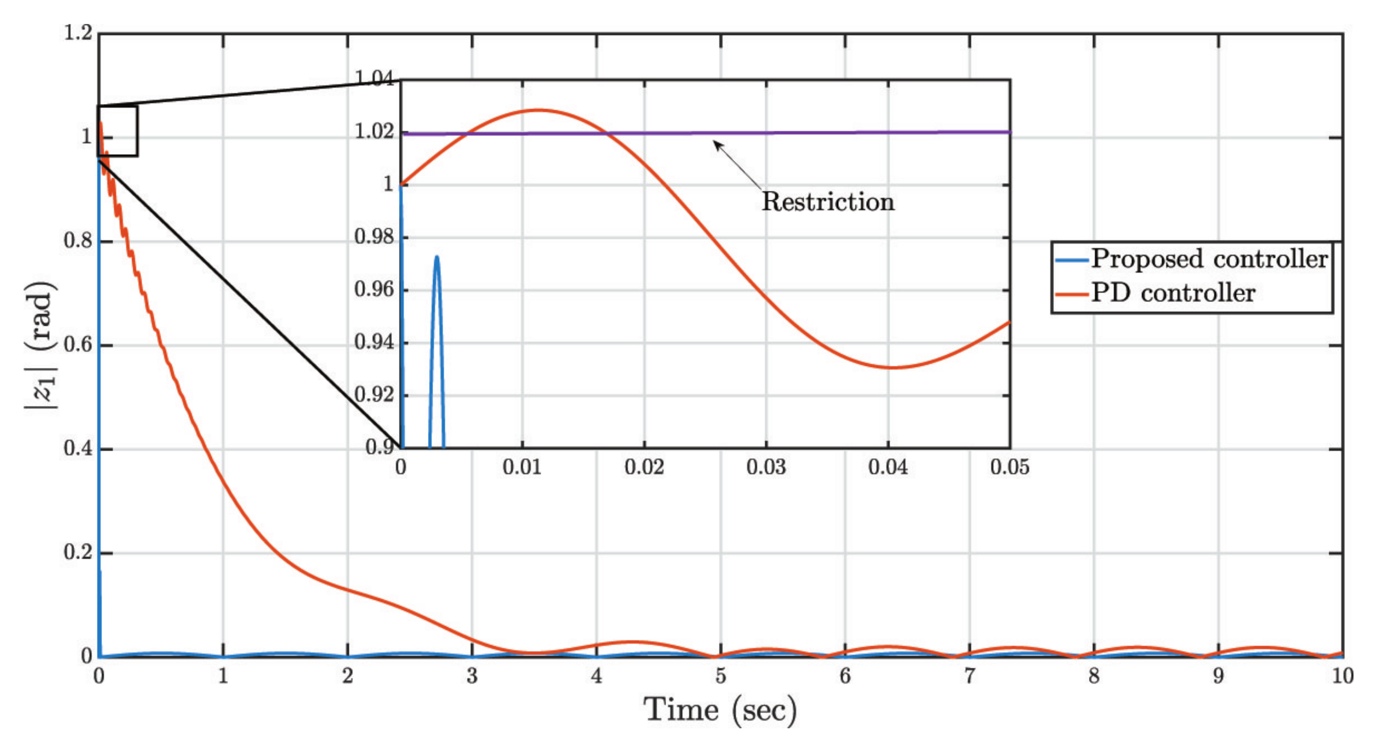 Applsci 12 04170 g013