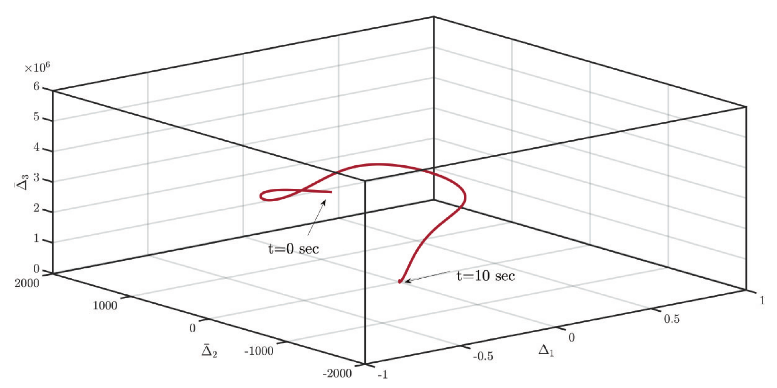 Applsci 12 04170 g014