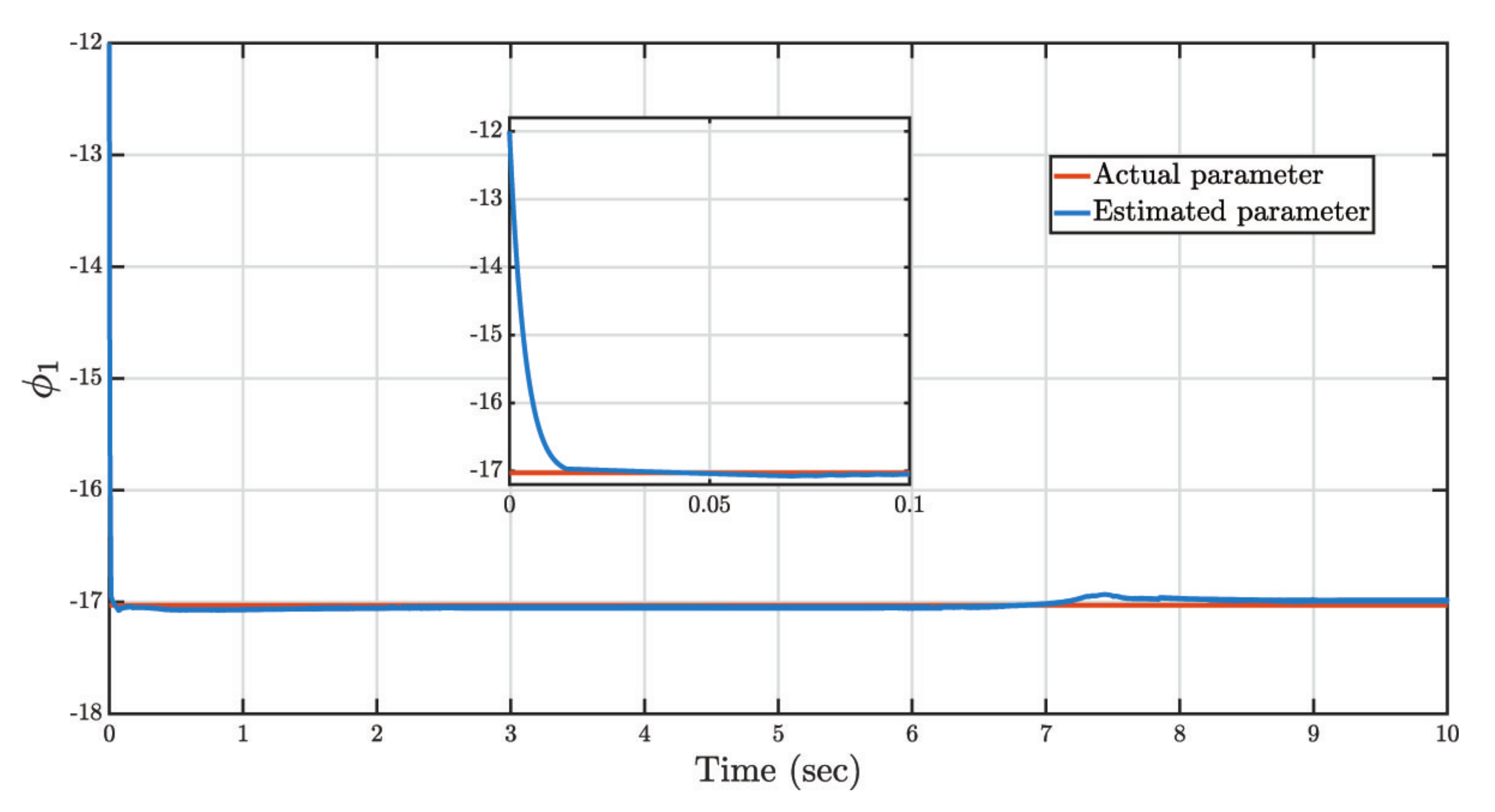 Applsci 12 04170 g015